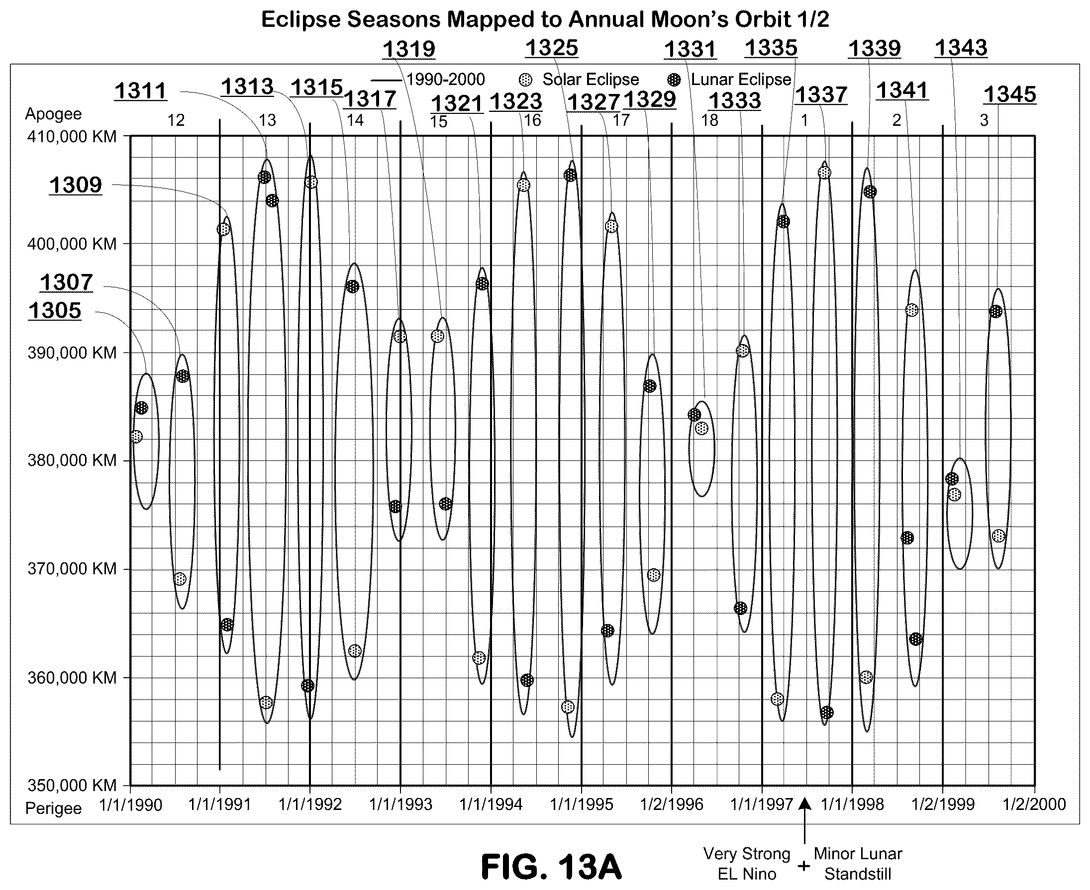 Patent US12468066 Figure 15 – Machine learning-based prediction of increase in sea surface temperature