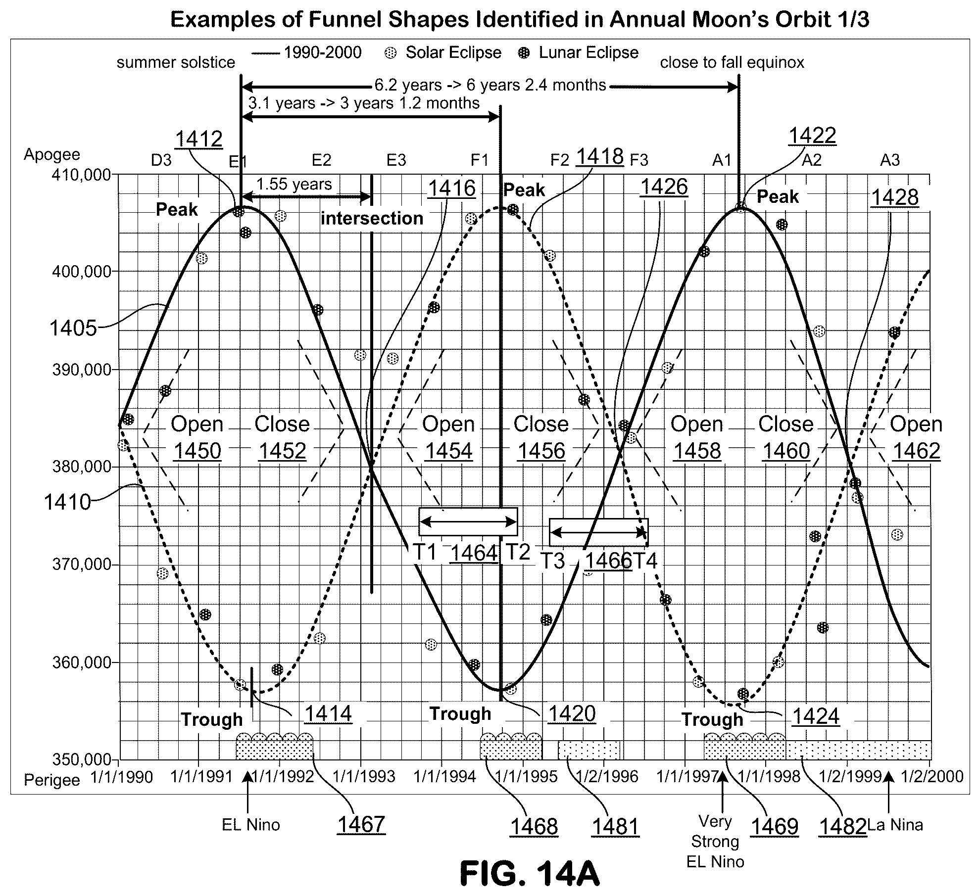 Patent US12468066 Figure 17 – Machine learning-based prediction of increase in sea surface temperature