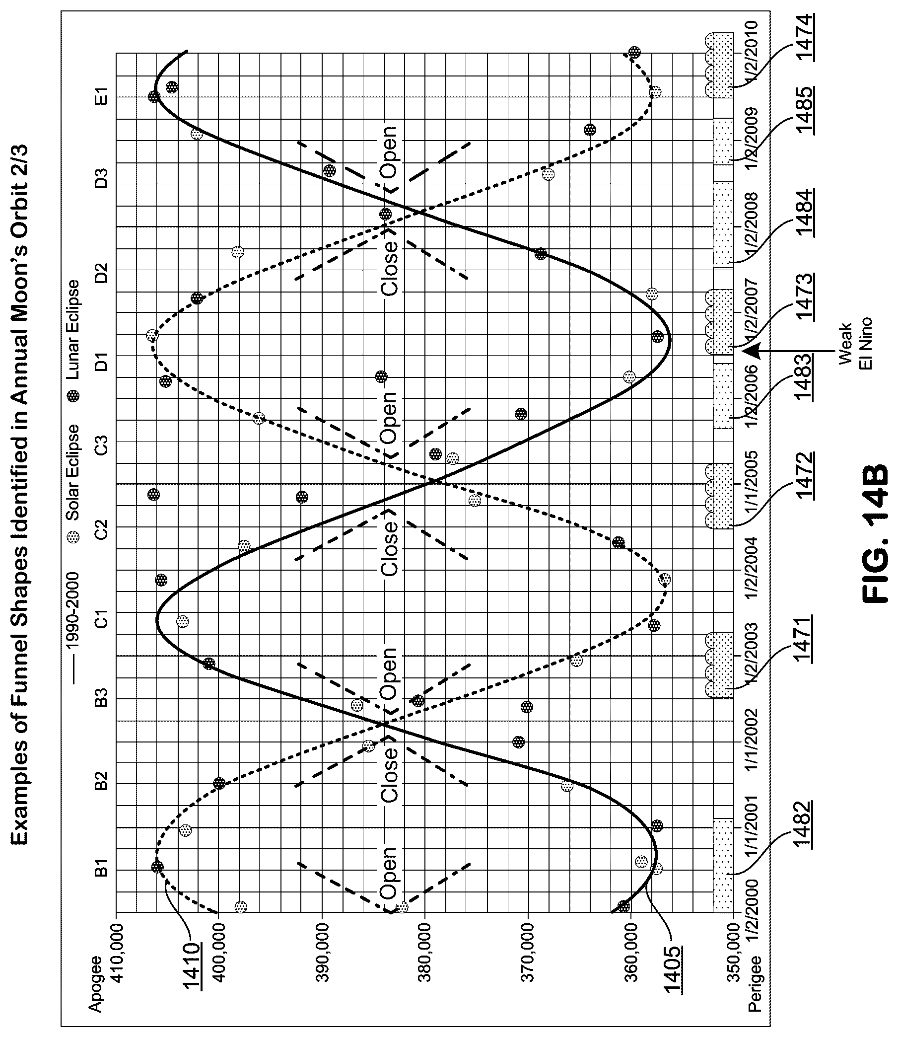 Patent US12468066 Figure 18 – Machine learning-based prediction of increase in sea surface temperature