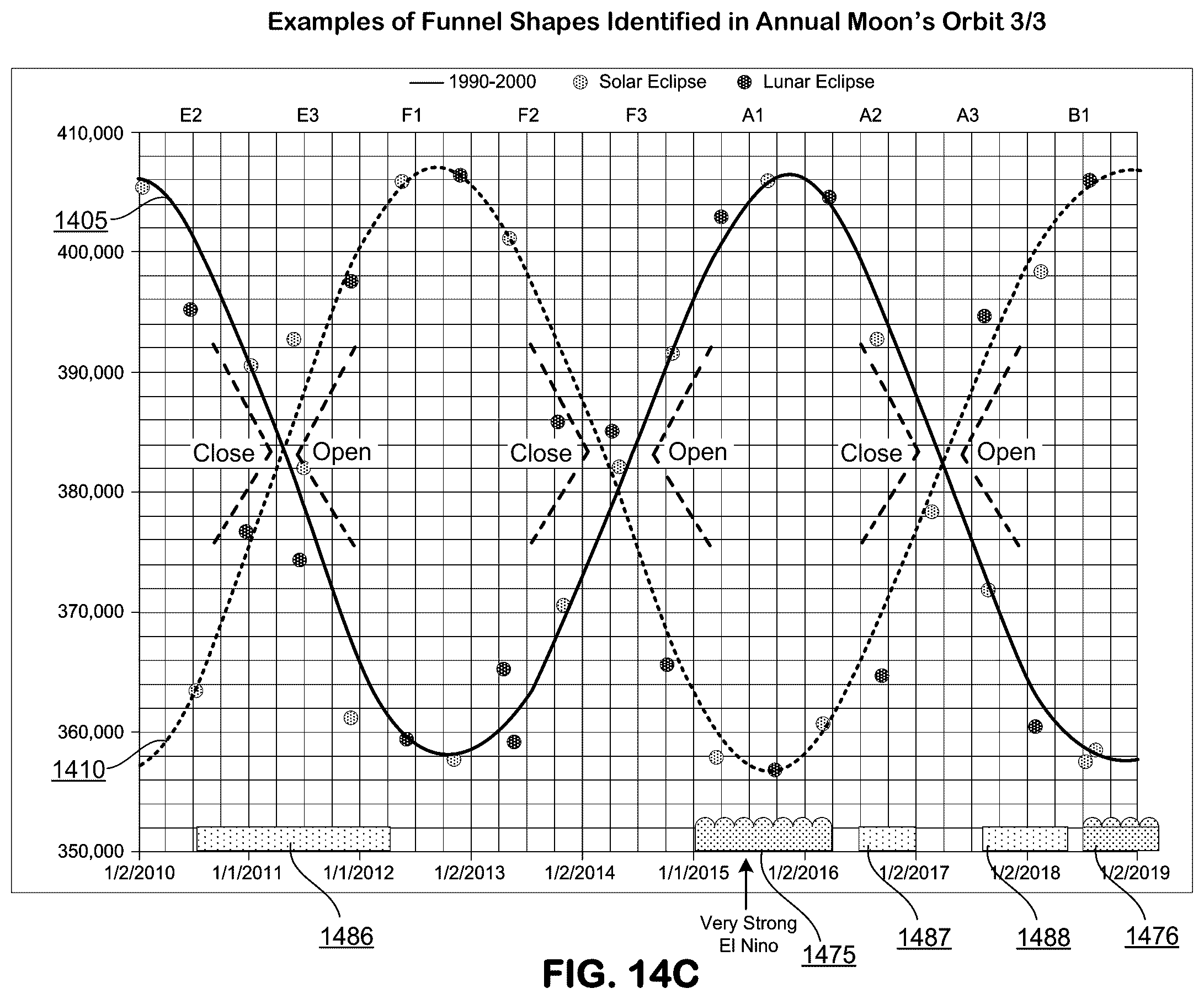 Patent US12468066 Figure 19 – Machine learning-based prediction of increase in sea surface temperature