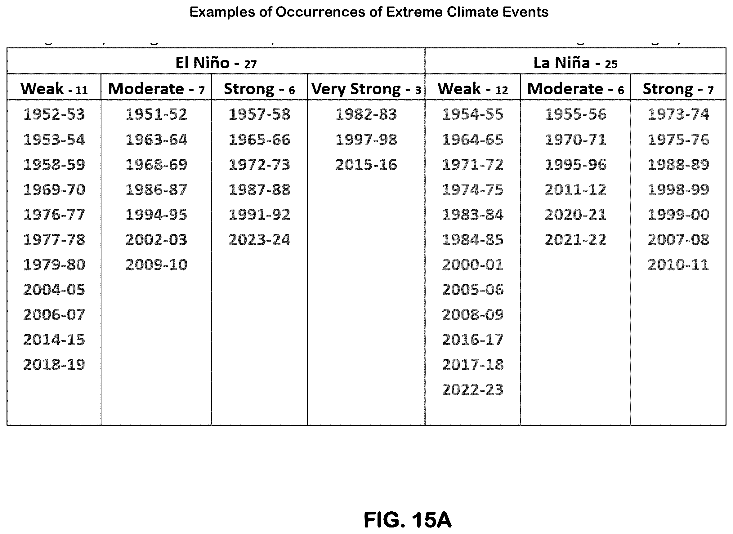 Patent US12468066 Figure 20 – Machine learning-based prediction of increase in sea surface temperature