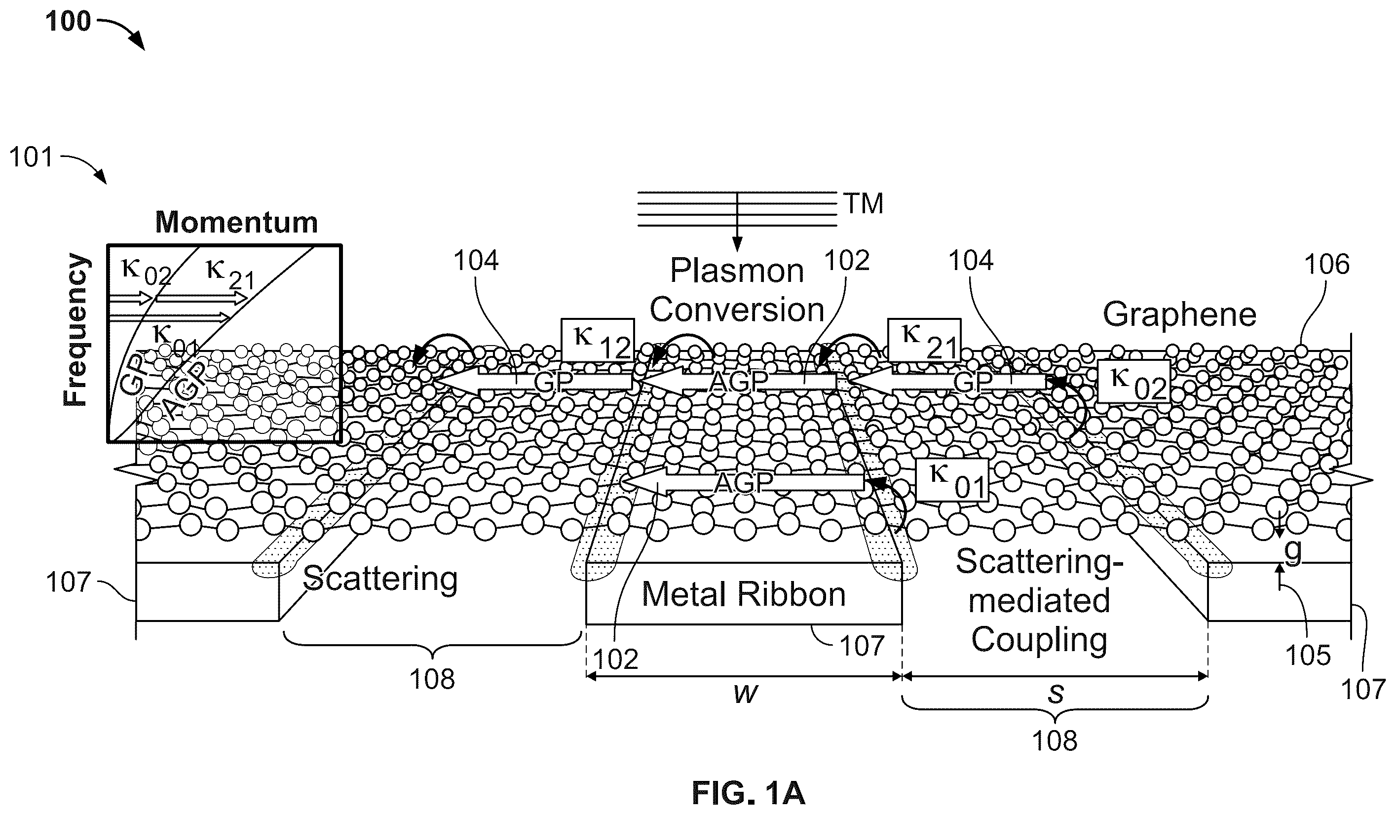 Patent US12468075 Figure 1 – Graphene plasmon resonators