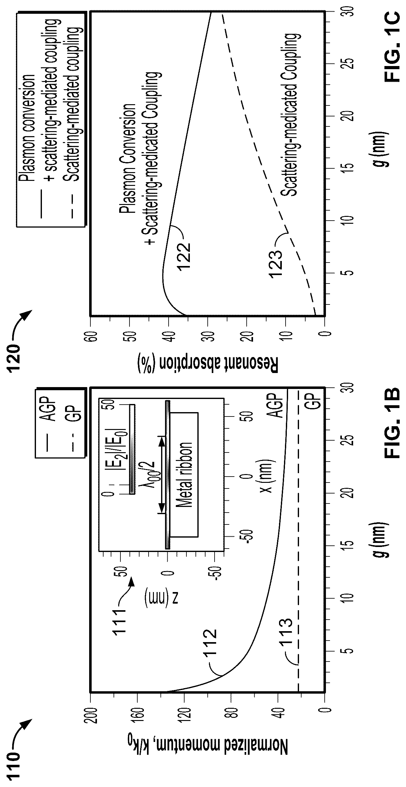 Patent US12468075 Figure 2 – Graphene plasmon resonators
