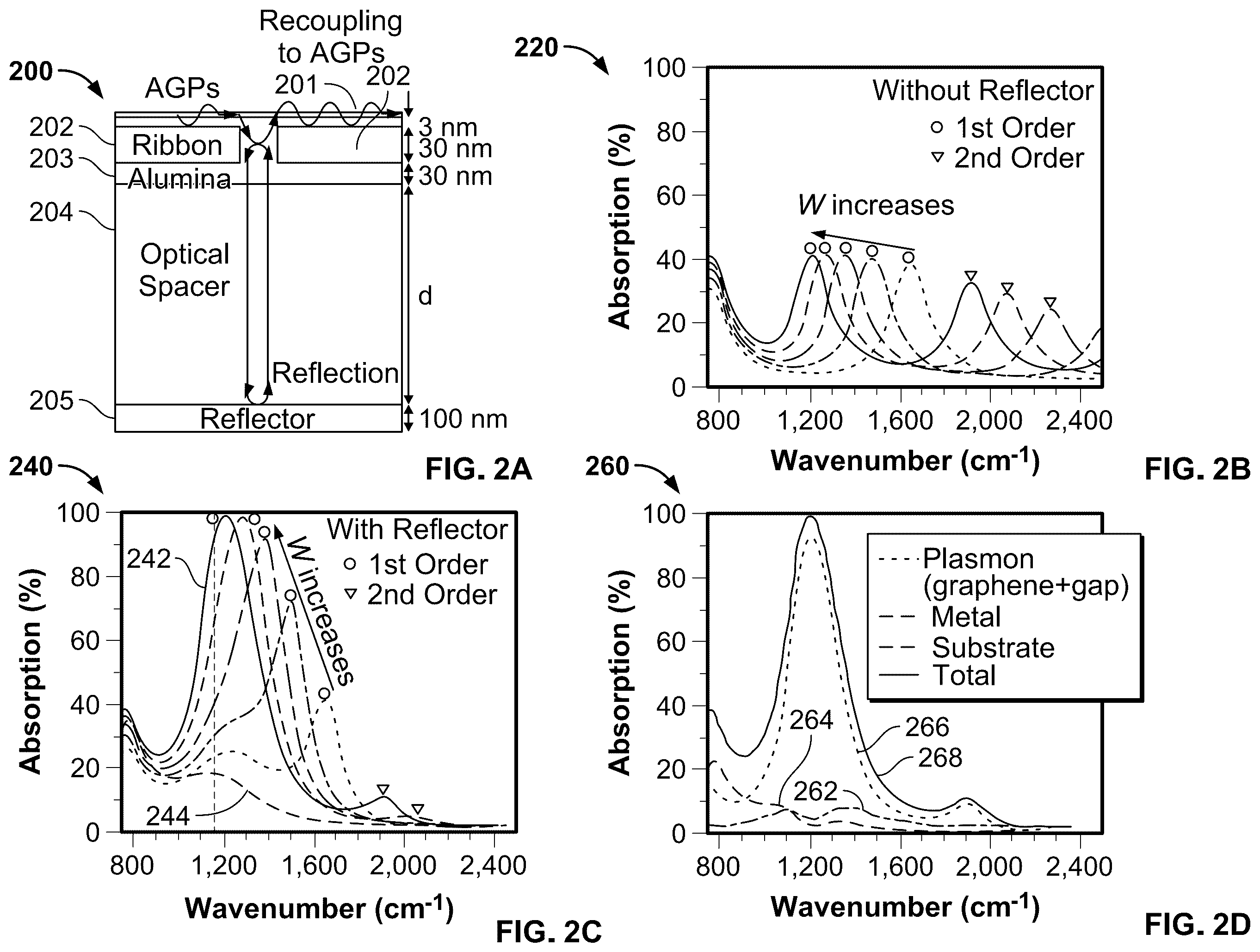 Patent US12468075 Figure 3 – Graphene plasmon resonators