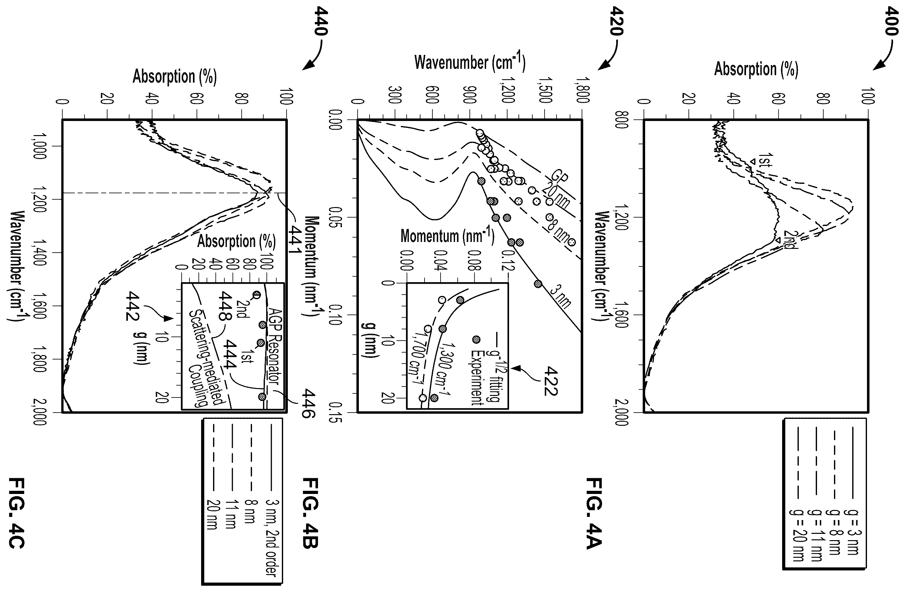 Patent US12468075 Figure 5 – Graphene plasmon resonators