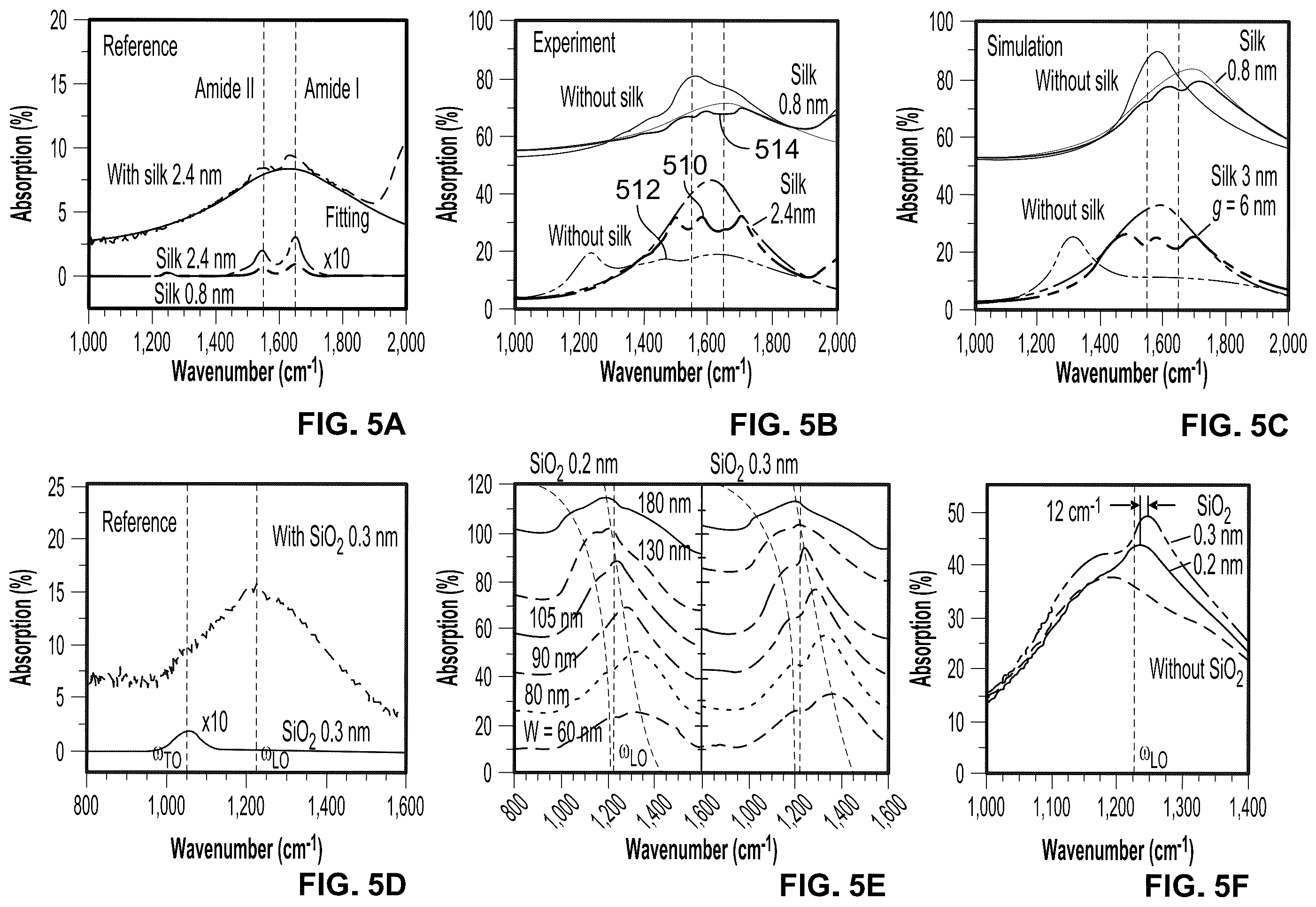 Patent US12468075 Figure 6 – Graphene plasmon resonators