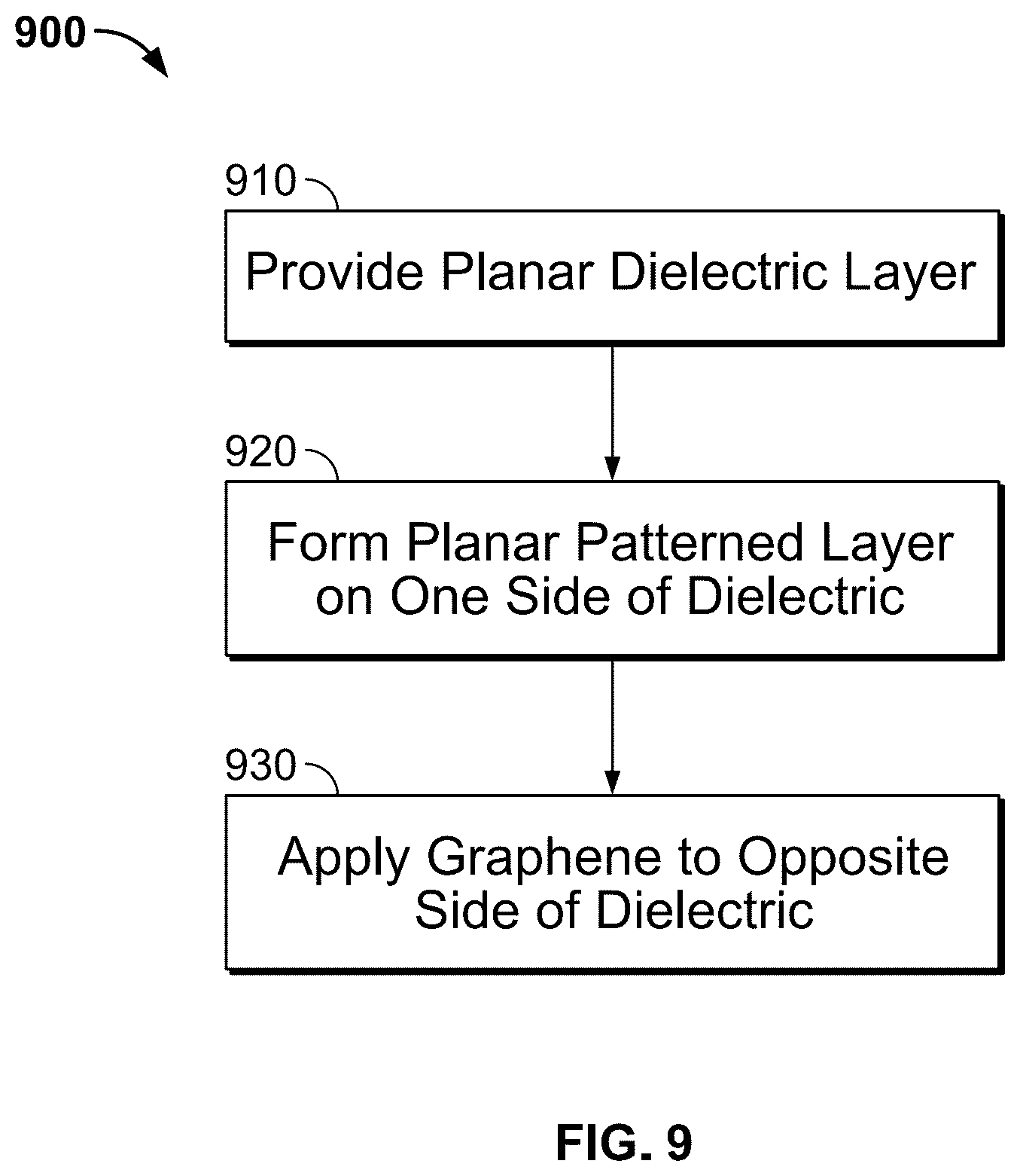 Patent US12468075 Figure 9 – Graphene plasmon resonators