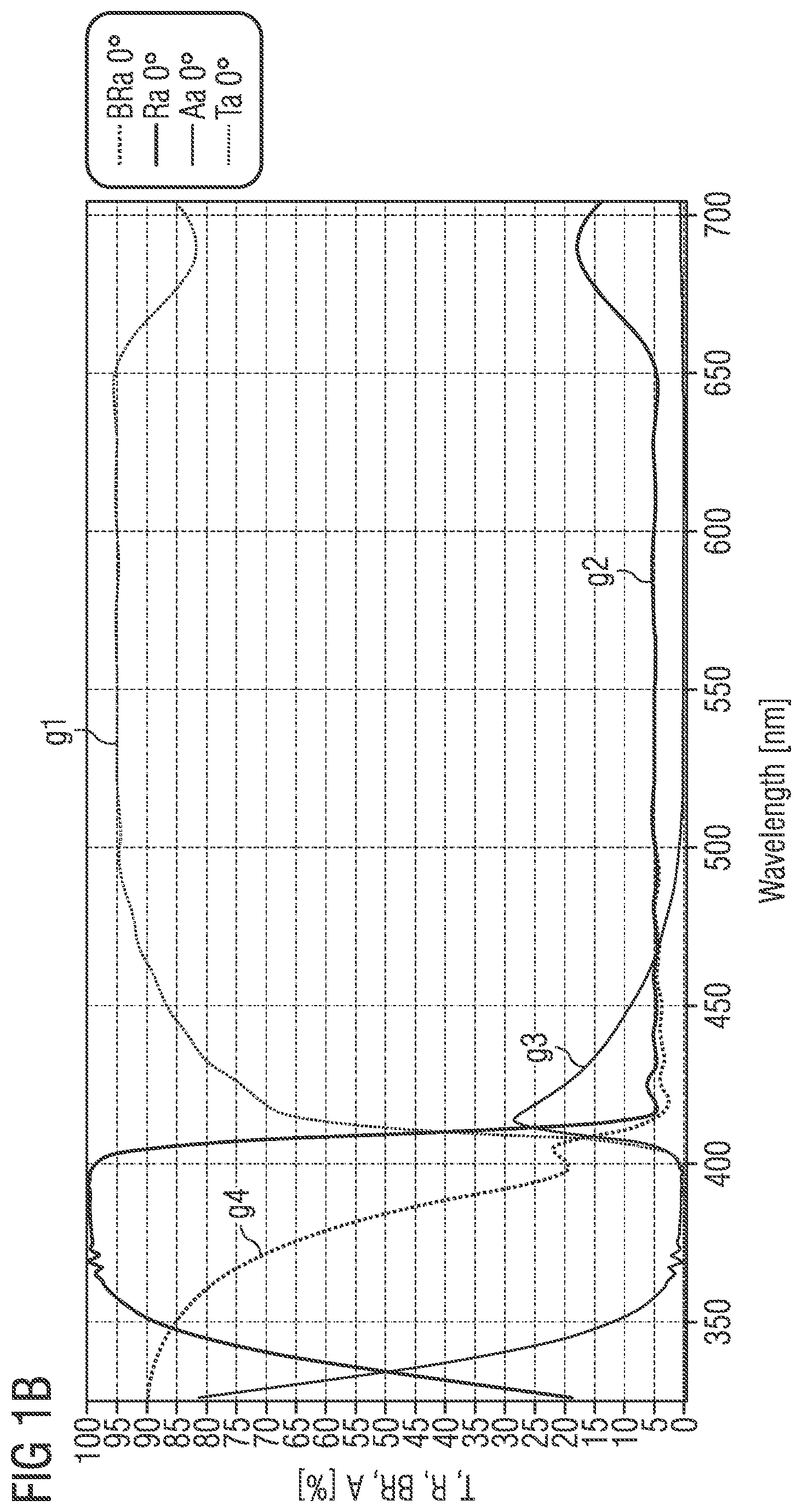 Patent US12468077 Figure 2 – Interference filter, optical device and method of manufacturing an interference filter