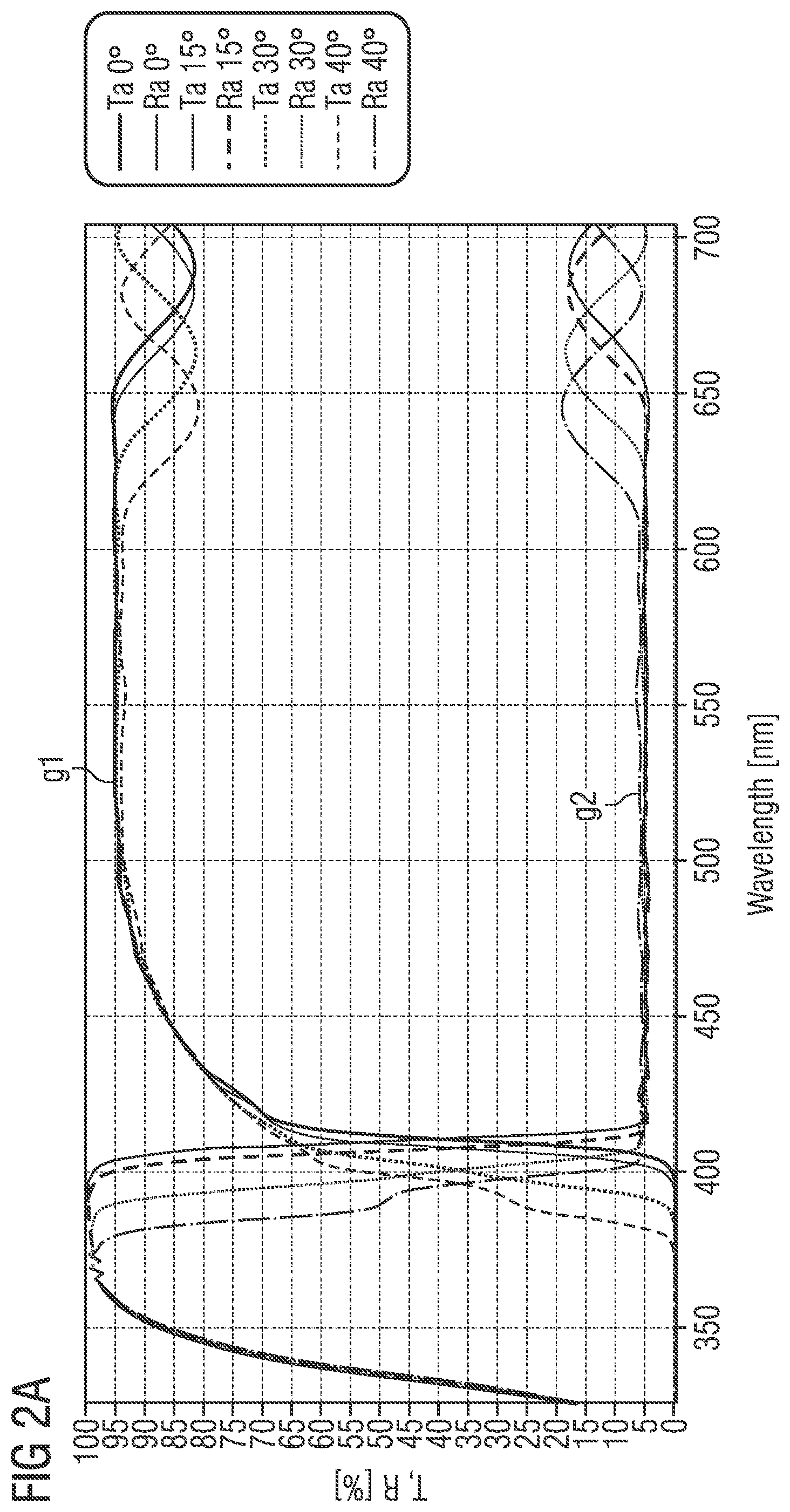 Patent US12468077 Figure 4 – Interference filter, optical device and method of manufacturing an interference filter