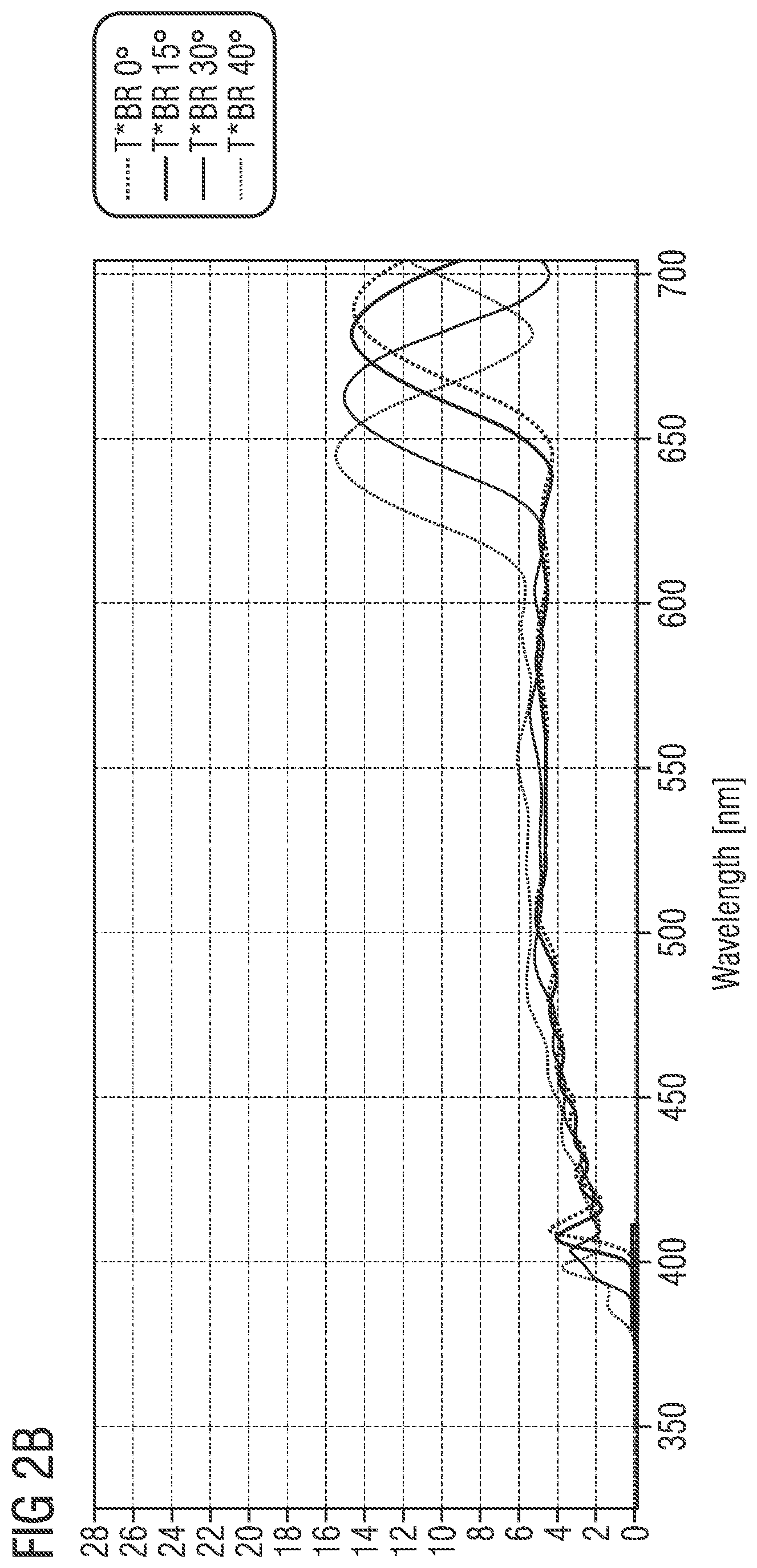 Patent US12468077 Figure 5 – Interference filter, optical device and method of manufacturing an interference filter