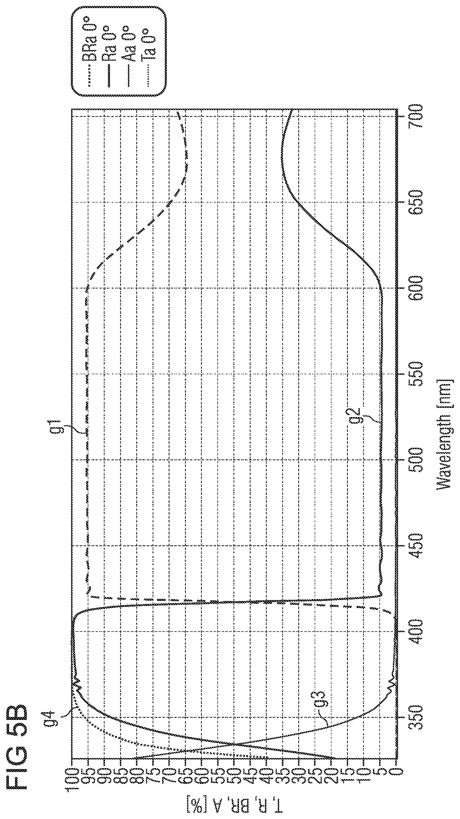 Patent US12468077 Figure 10 – Interference filter, optical device and method of manufacturing an interference filter