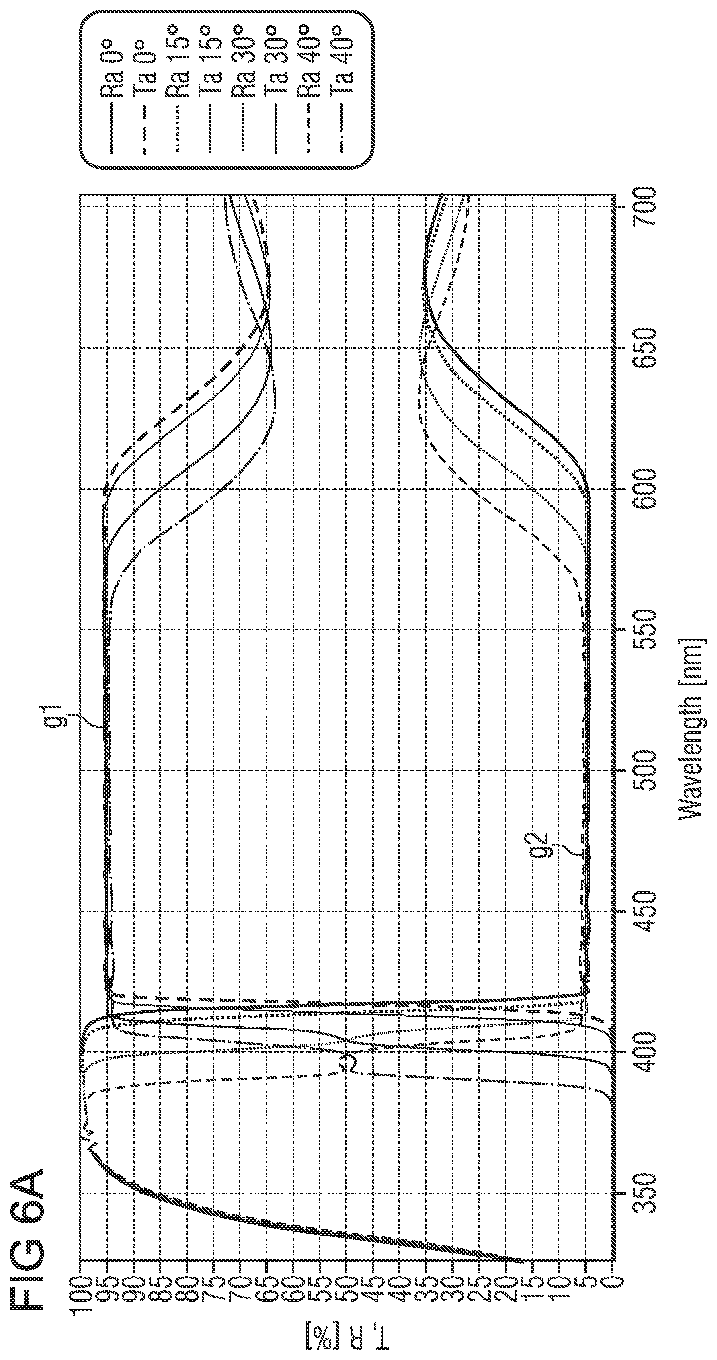 Patent US12468077 Figure 12 – Interference filter, optical device and method of manufacturing an interference filter