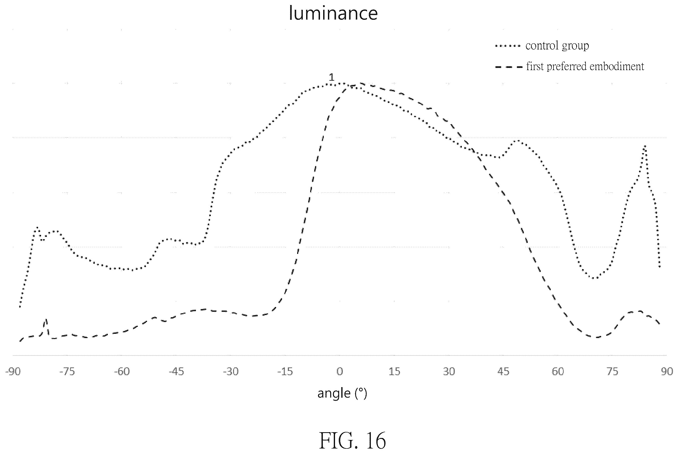 Patent US12468082 Figure 12 – Backlight module and display device