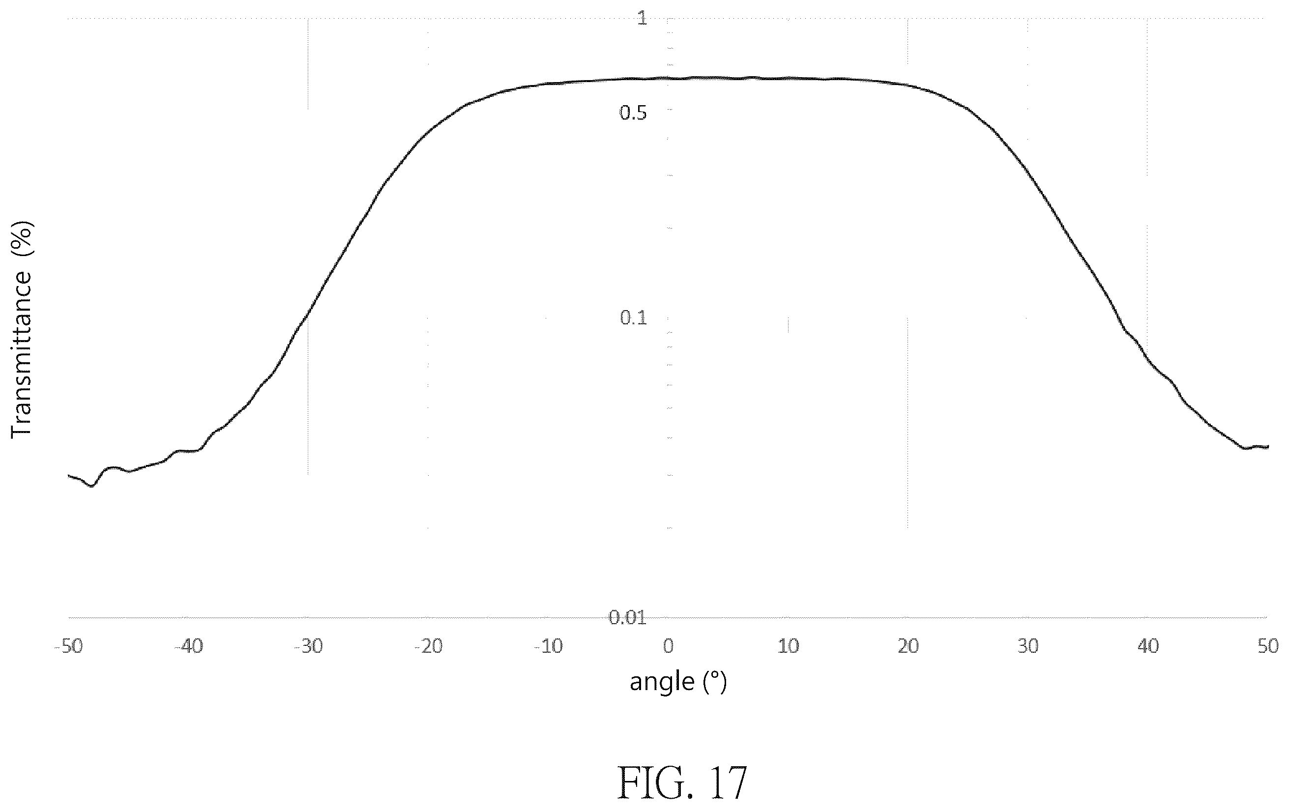 Patent US12468082 Figure 13 – Backlight module and display device