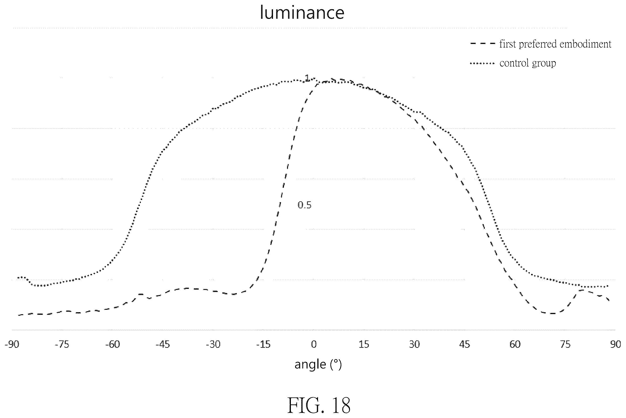 Patent US12468082 Figure 14 – Backlight module and display device