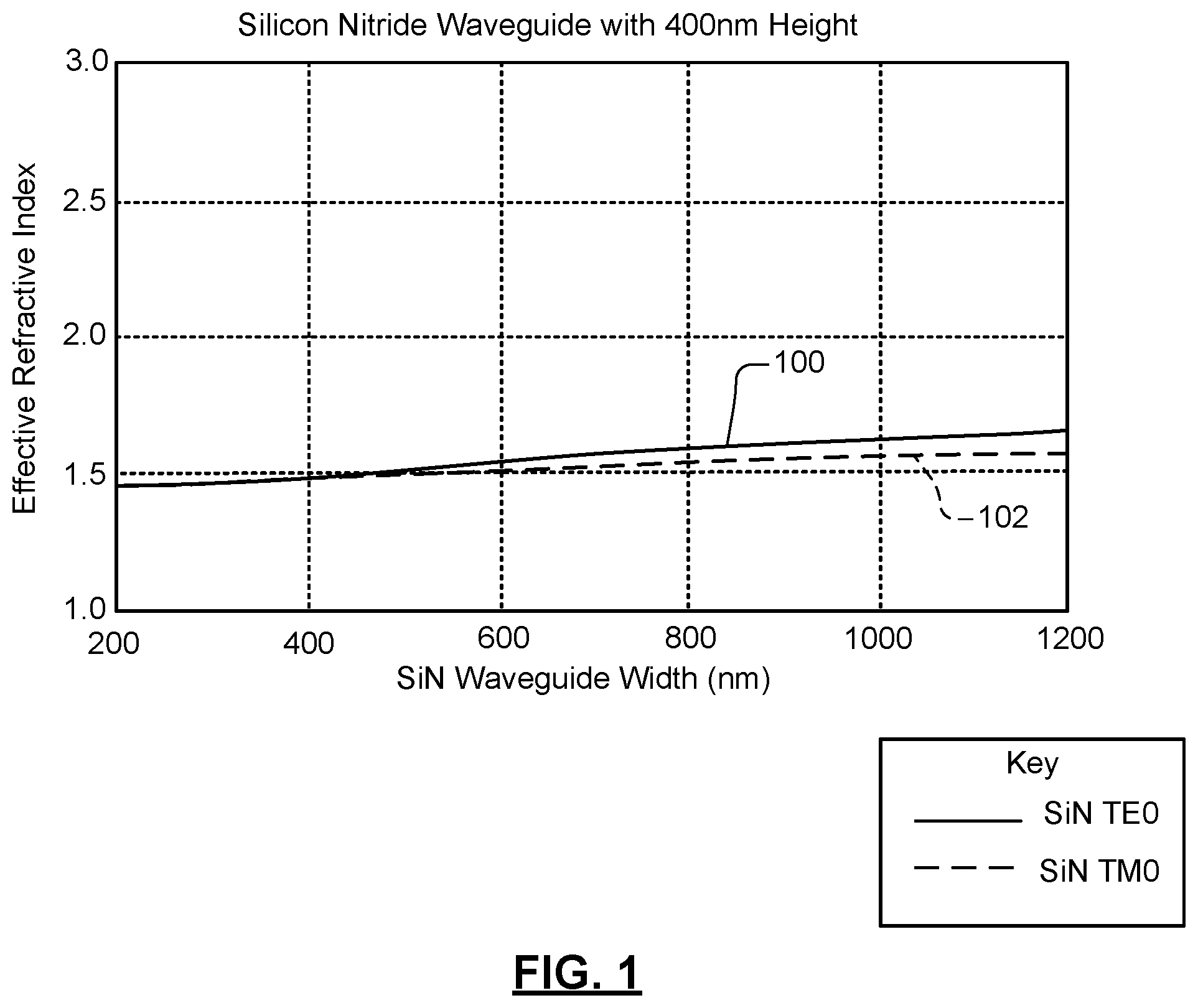 Patent US12468086 Figure 1 – Silicon nitride-to-silicon waveguide assembly for broadband communication including concurrent propagation by TE0 and TM0 modes