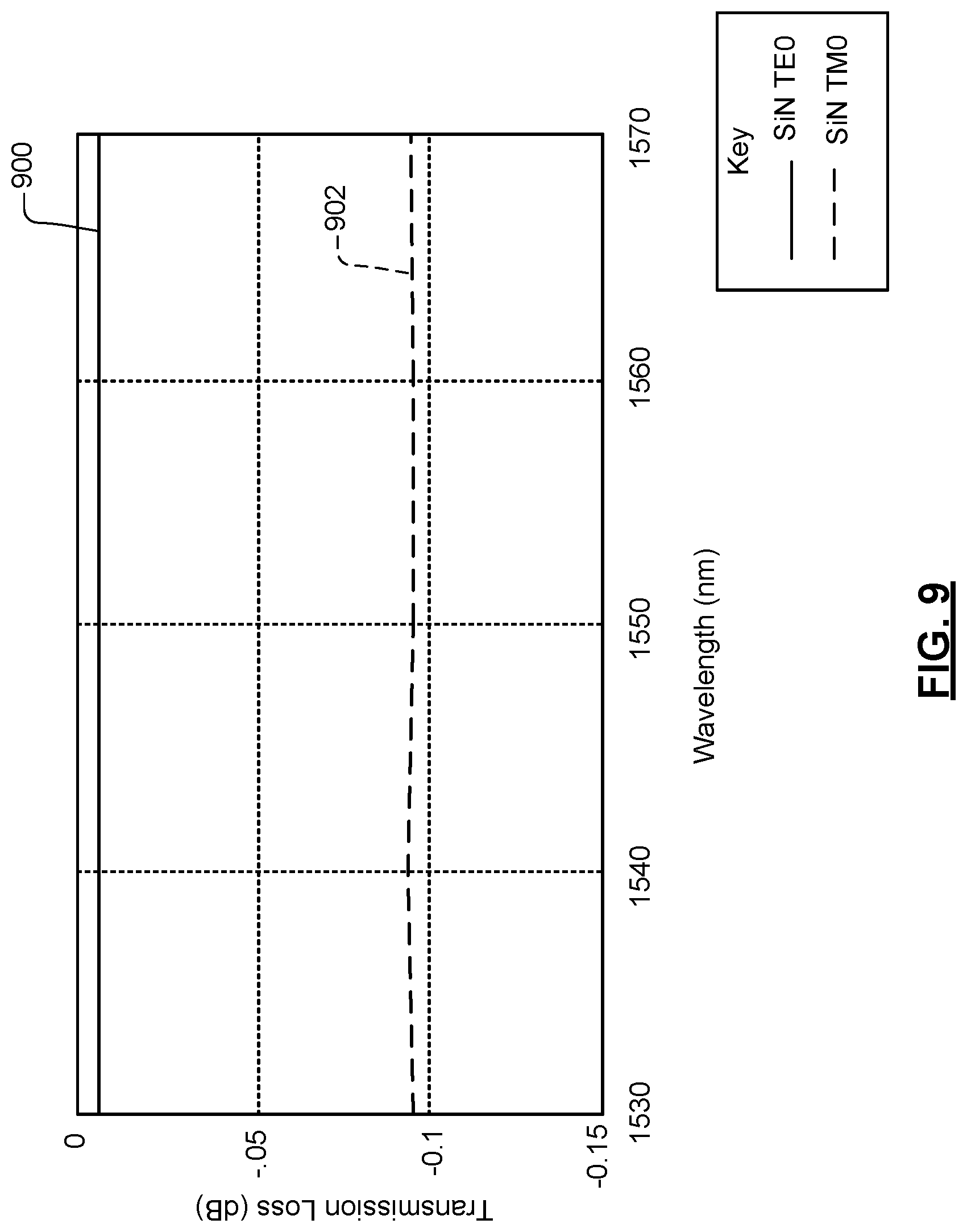 Patent US12468086 Figure 7 – Silicon nitride-to-silicon waveguide assembly for broadband communication including concurrent propagation by TE0 and TM0 modes