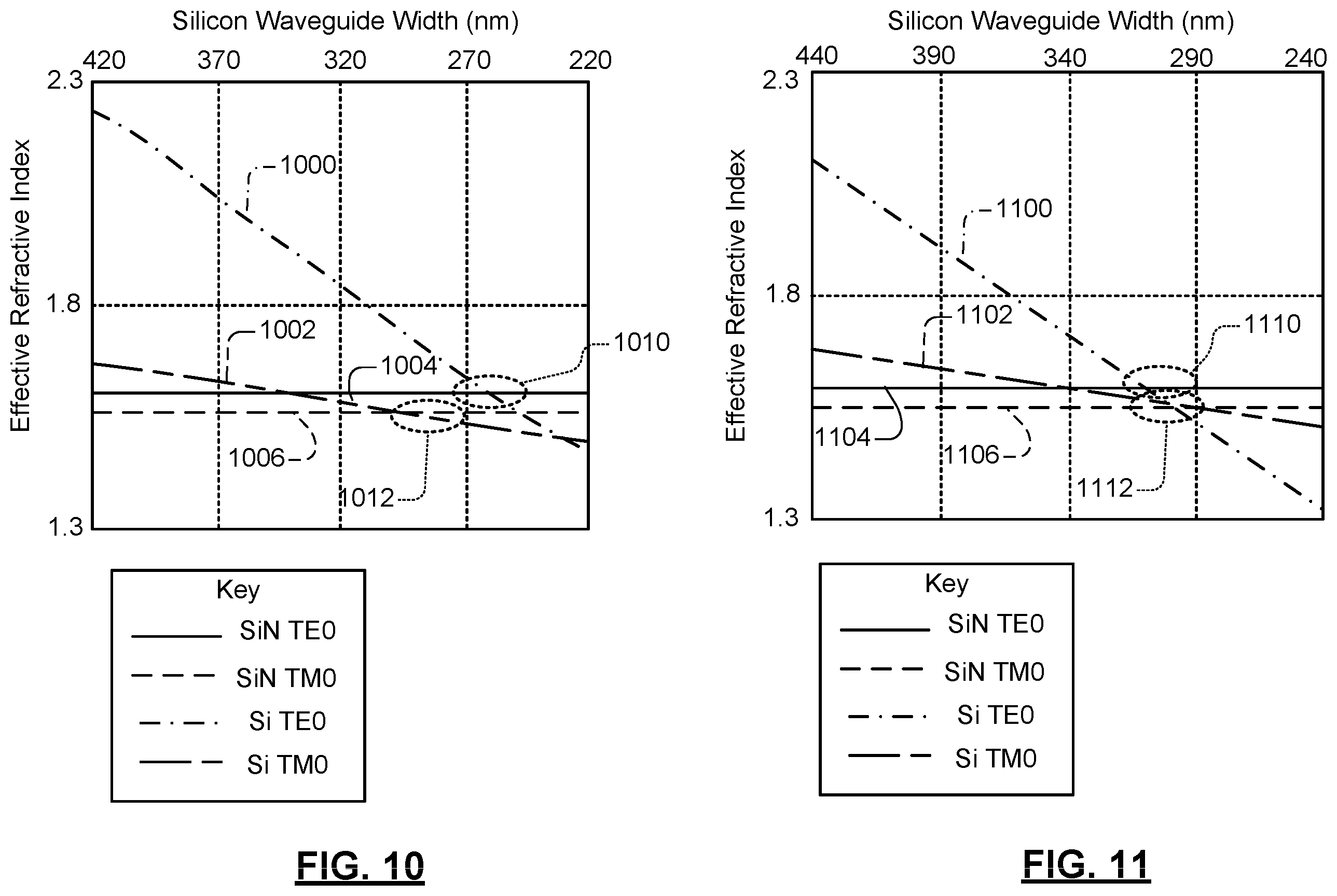 Patent US12468086 Figure 8 – Silicon nitride-to-silicon waveguide assembly for broadband communication including concurrent propagation by TE0 and TM0 modes
