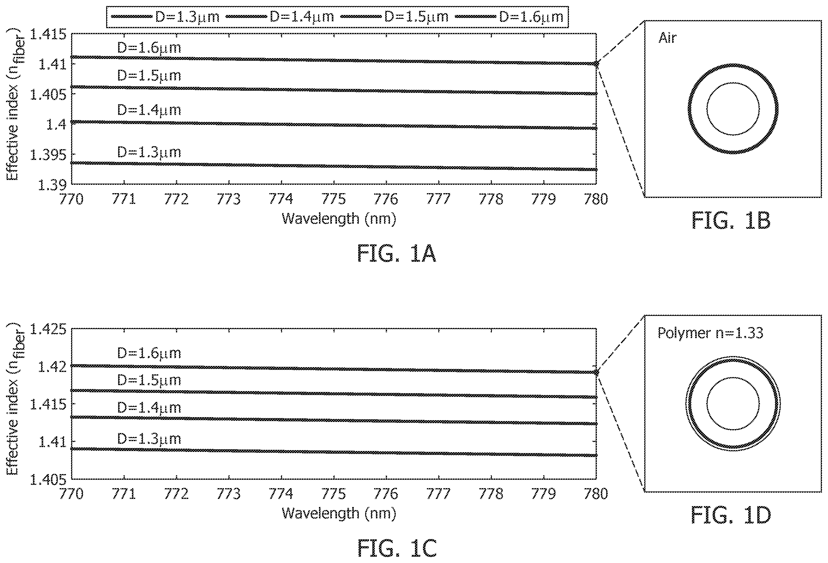 Patent US12468090 Figure 1 – Ultrasound sensing and imaging based on whispering-gallery-mode (WGM) microresonators
