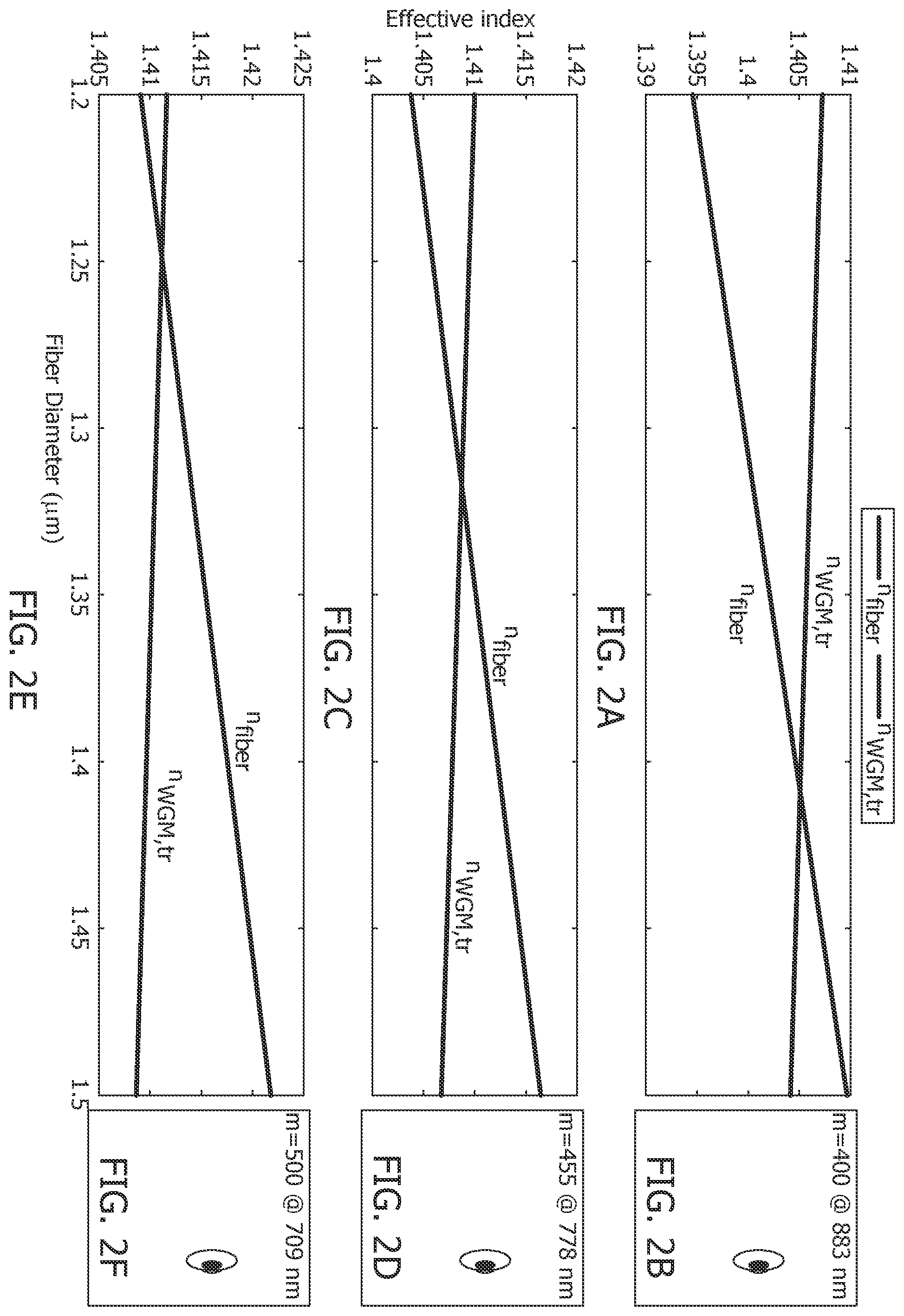Patent US12468090 Figure 2 – Ultrasound sensing and imaging based on whispering-gallery-mode (WGM) microresonators