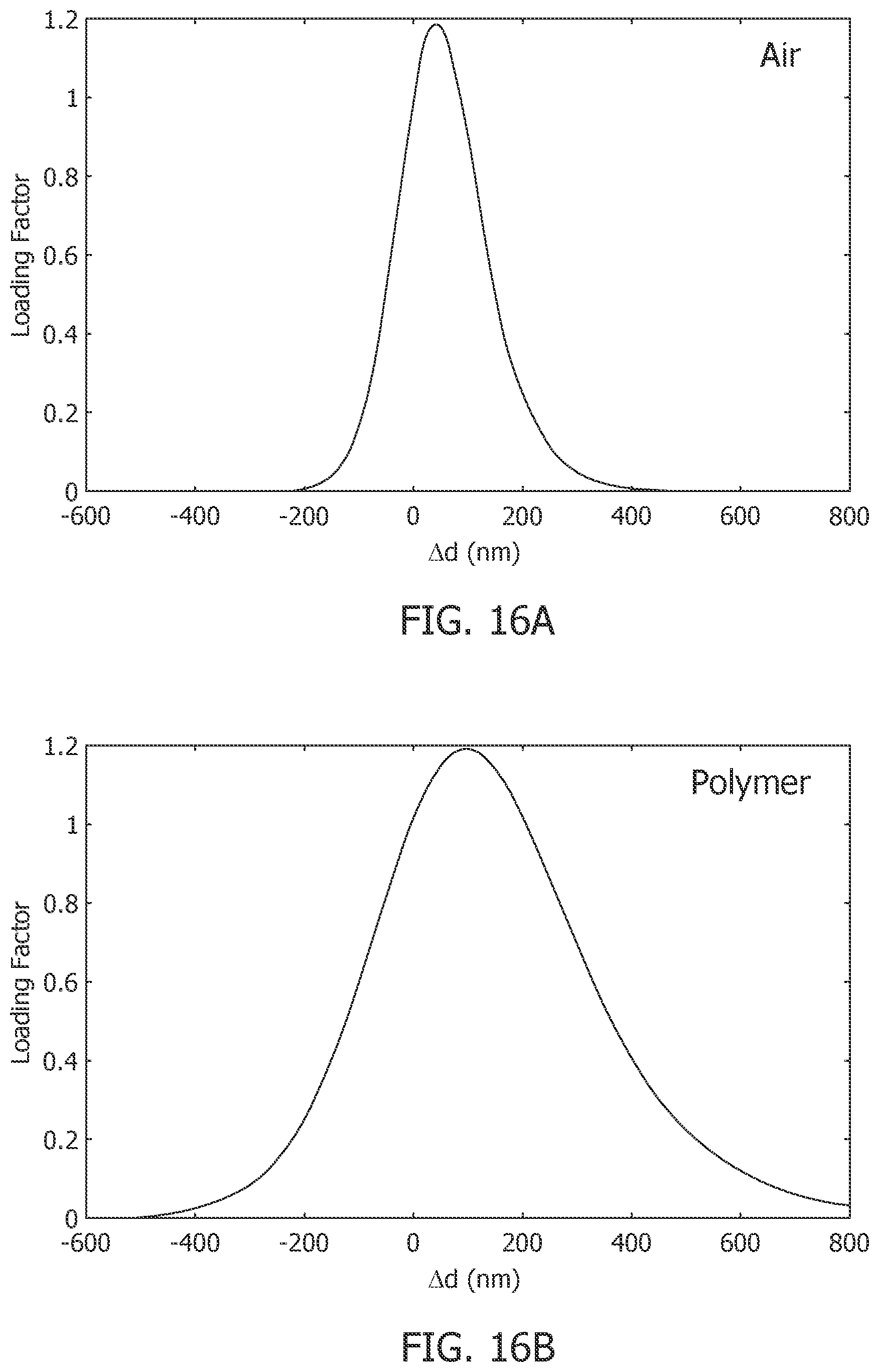 Patent US12468090 Figure 16 – Ultrasound sensing and imaging based on whispering-gallery-mode (WGM) microresonators
