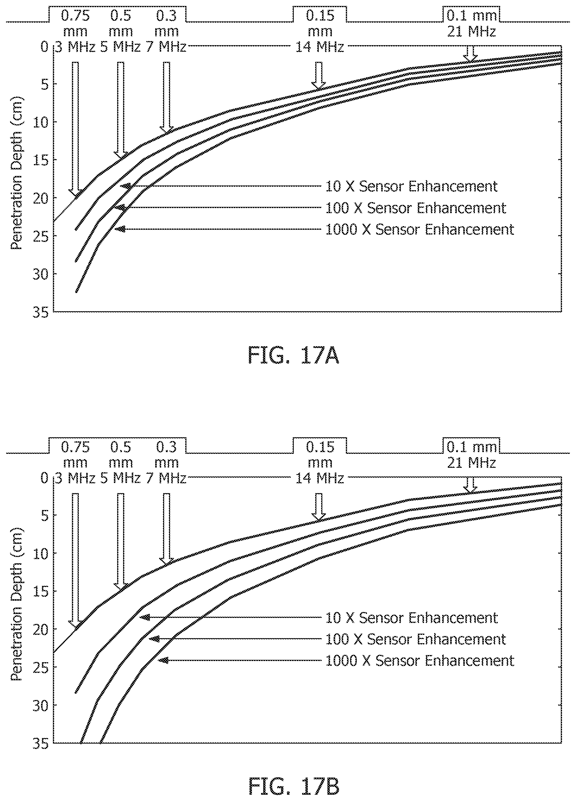 Patent US12468090 Figure 17 – Ultrasound sensing and imaging based on whispering-gallery-mode (WGM) microresonators