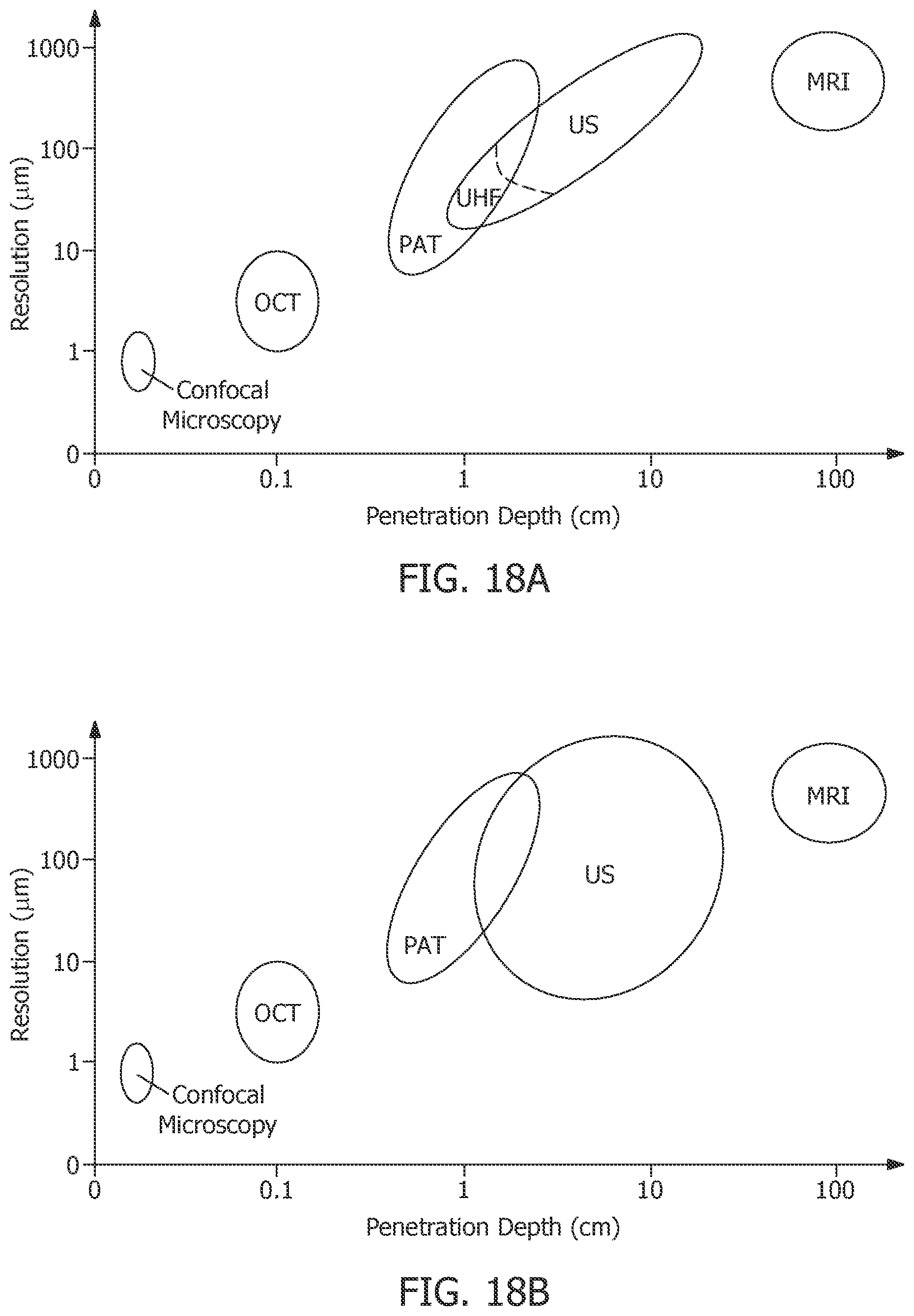 Patent US12468090 Figure 18 – Ultrasound sensing and imaging based on whispering-gallery-mode (WGM) microresonators