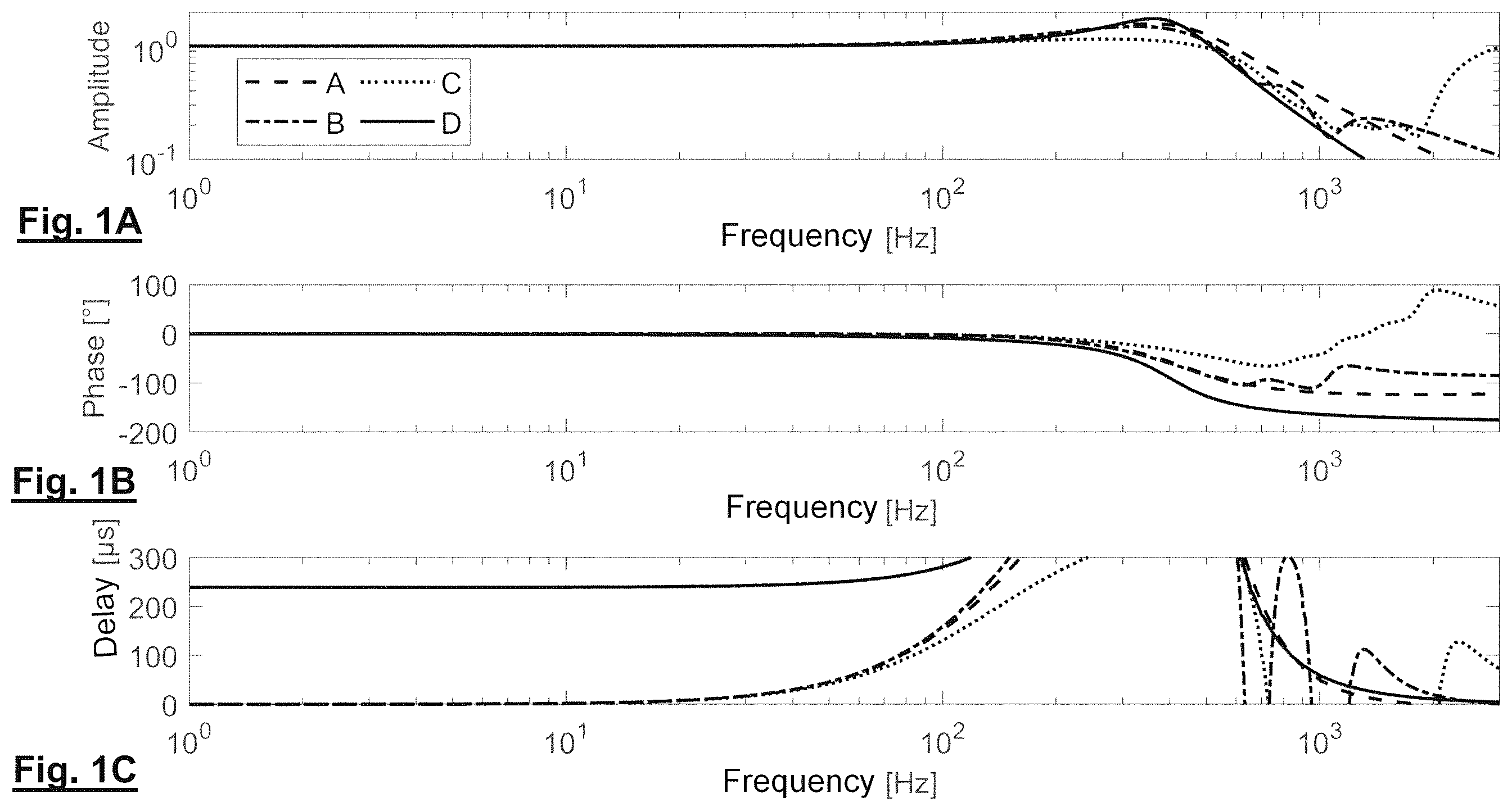 Patent US12468115 Figure 1 – Filter assembly, in particular for a control loop for controlling the position of at least one element