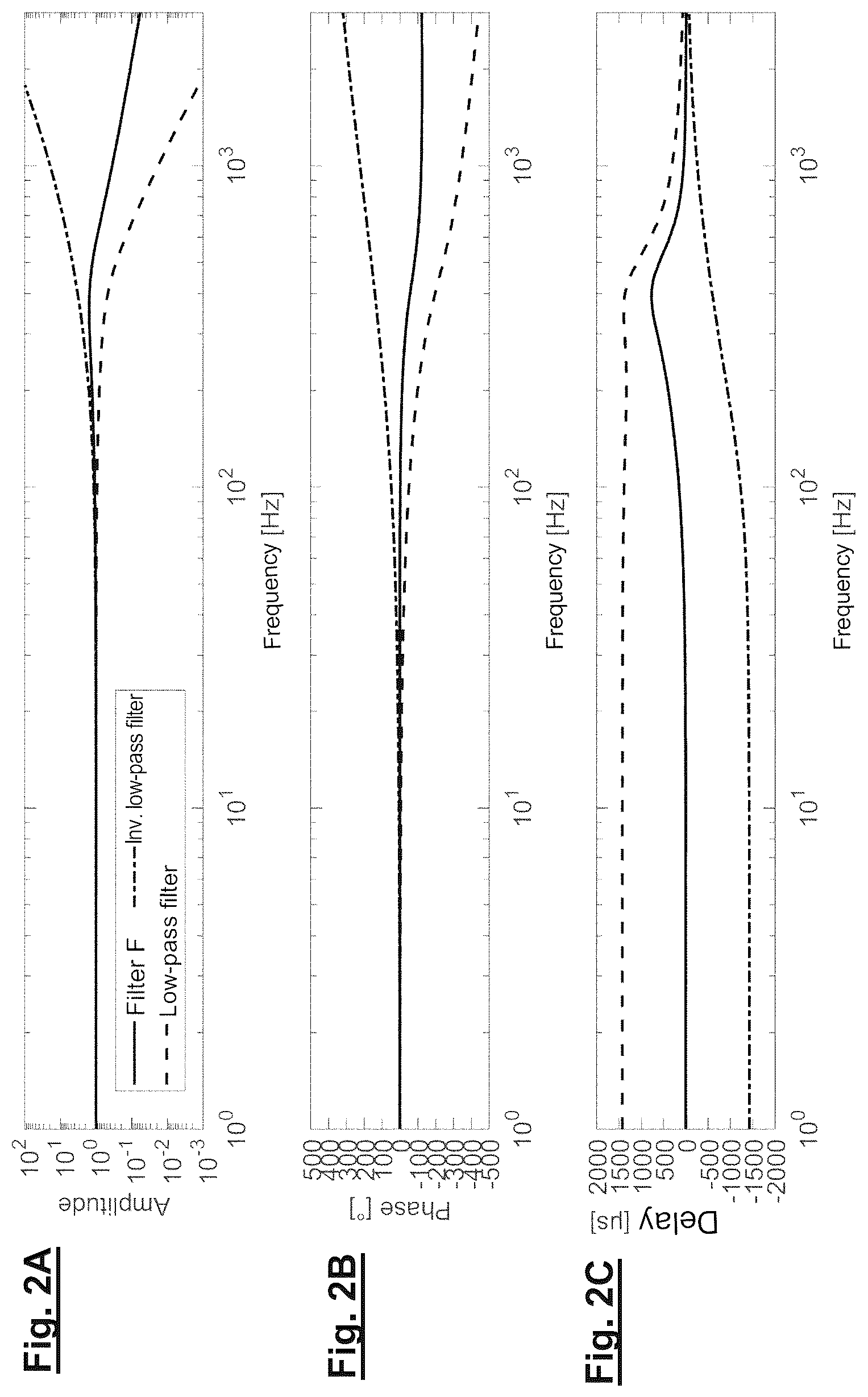 Patent US12468115 Figure 2 – Filter assembly, in particular for a control loop for controlling the position of at least one element