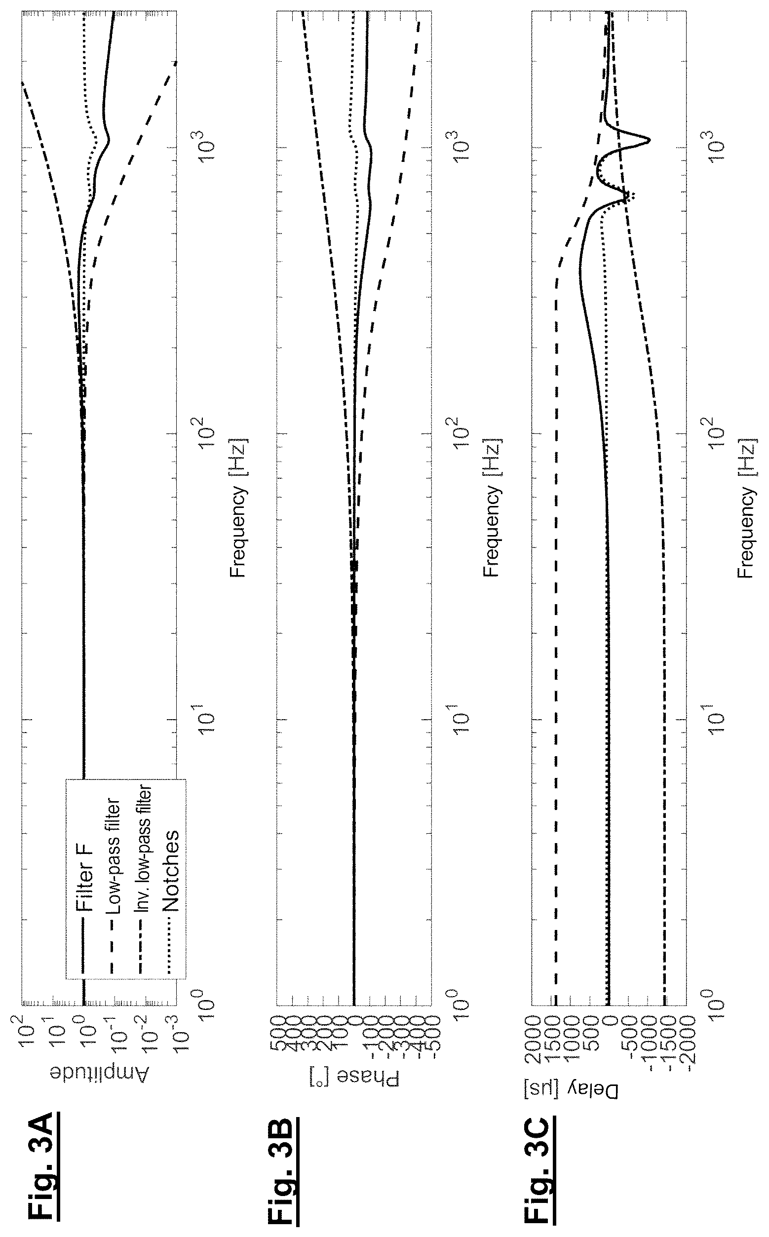 Patent US12468115 Figure 3 – Filter assembly, in particular for a control loop for controlling the position of at least one element