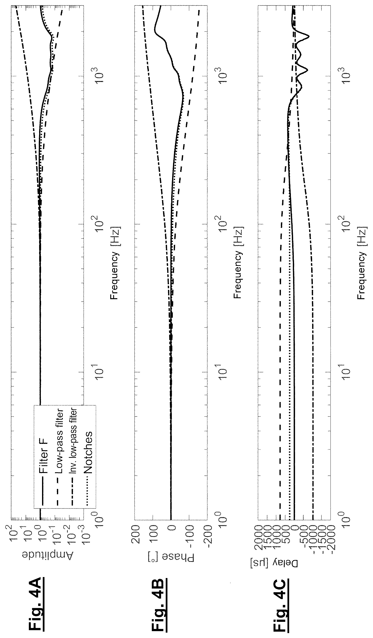 Patent US12468115 Figure 4 – Filter assembly, in particular for a control loop for controlling the position of at least one element