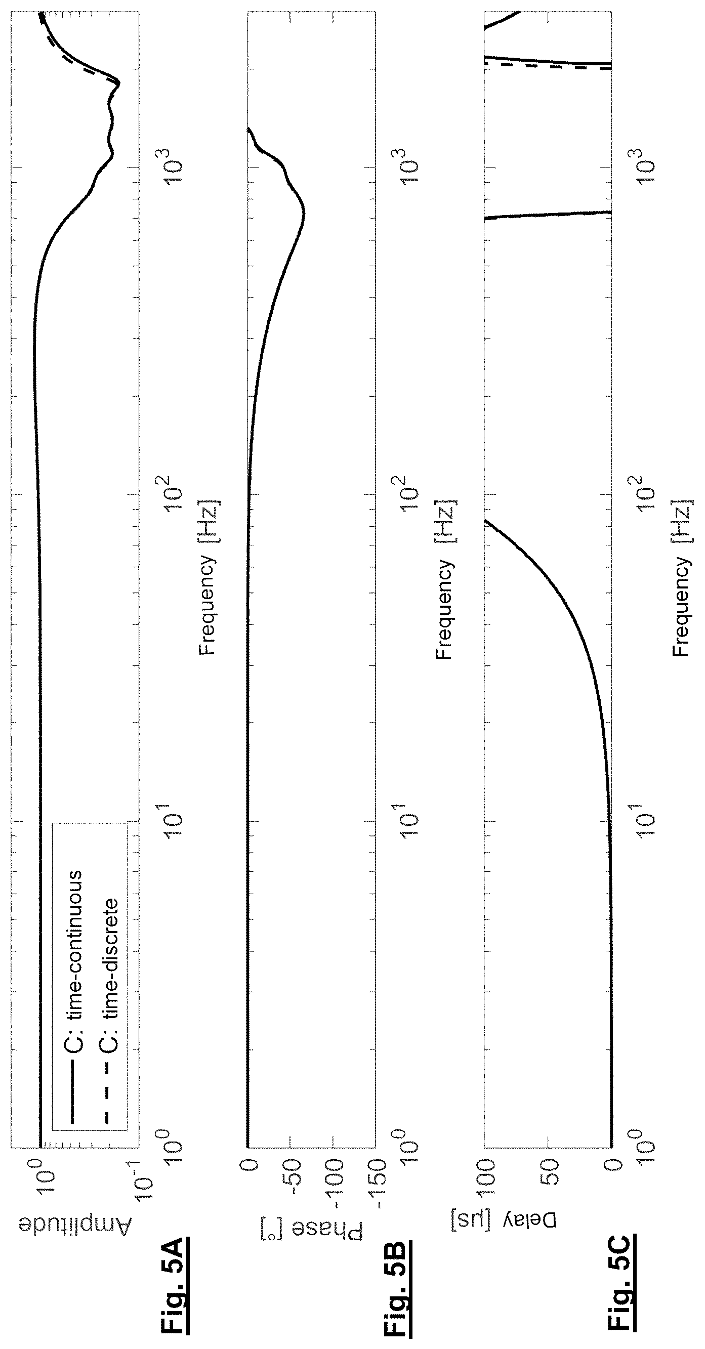 Patent US12468115 Figure 5 – Filter assembly, in particular for a control loop for controlling the position of at least one element