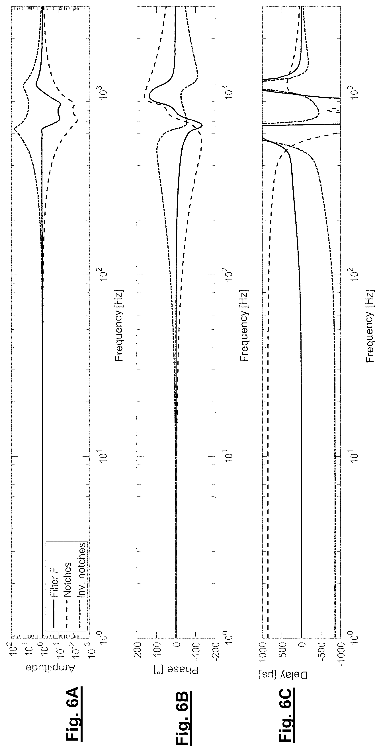 Patent US12468115 Figure 6 – Filter assembly, in particular for a control loop for controlling the position of at least one element