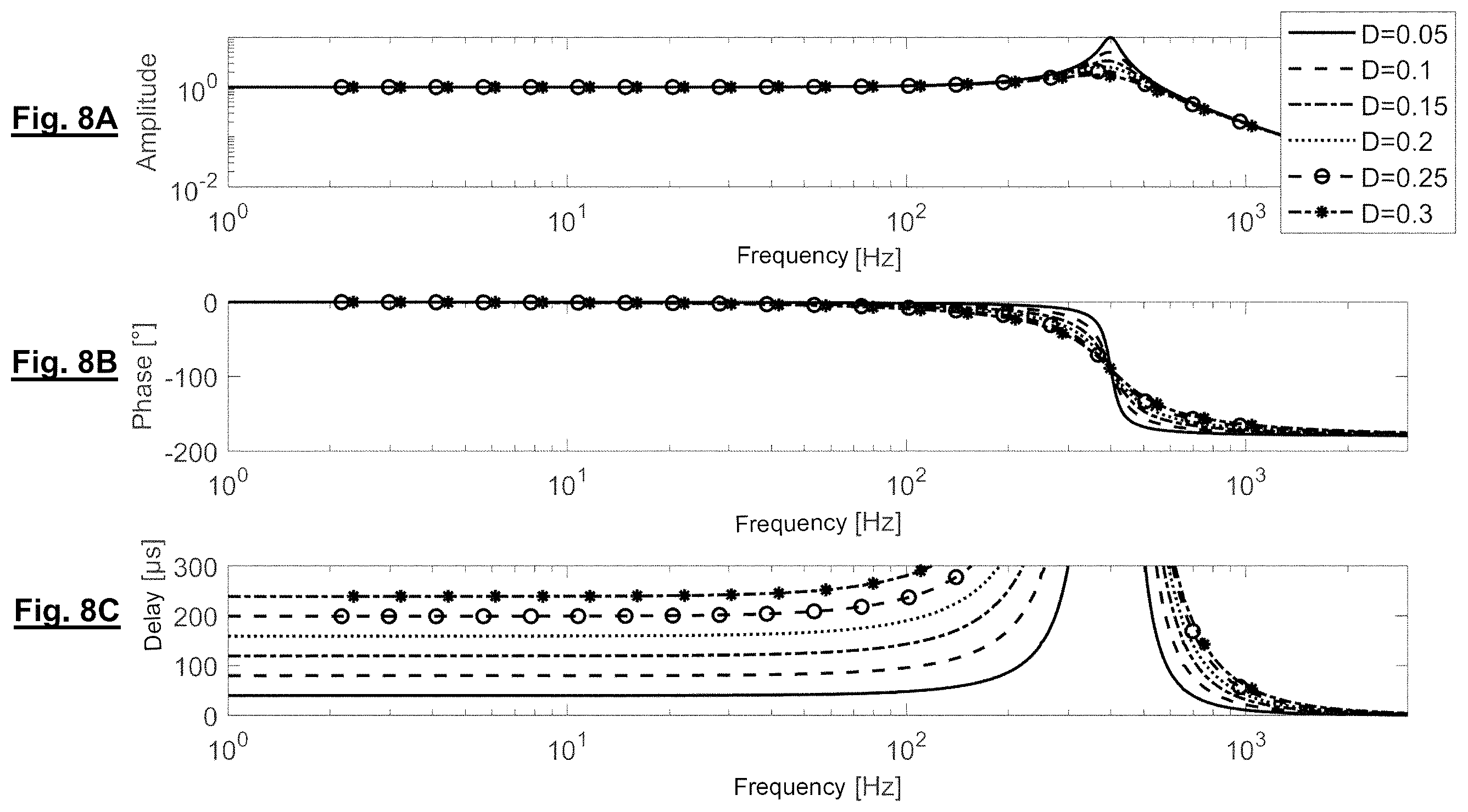 Patent US12468115 Figure 8 – Filter assembly, in particular for a control loop for controlling the position of at least one element