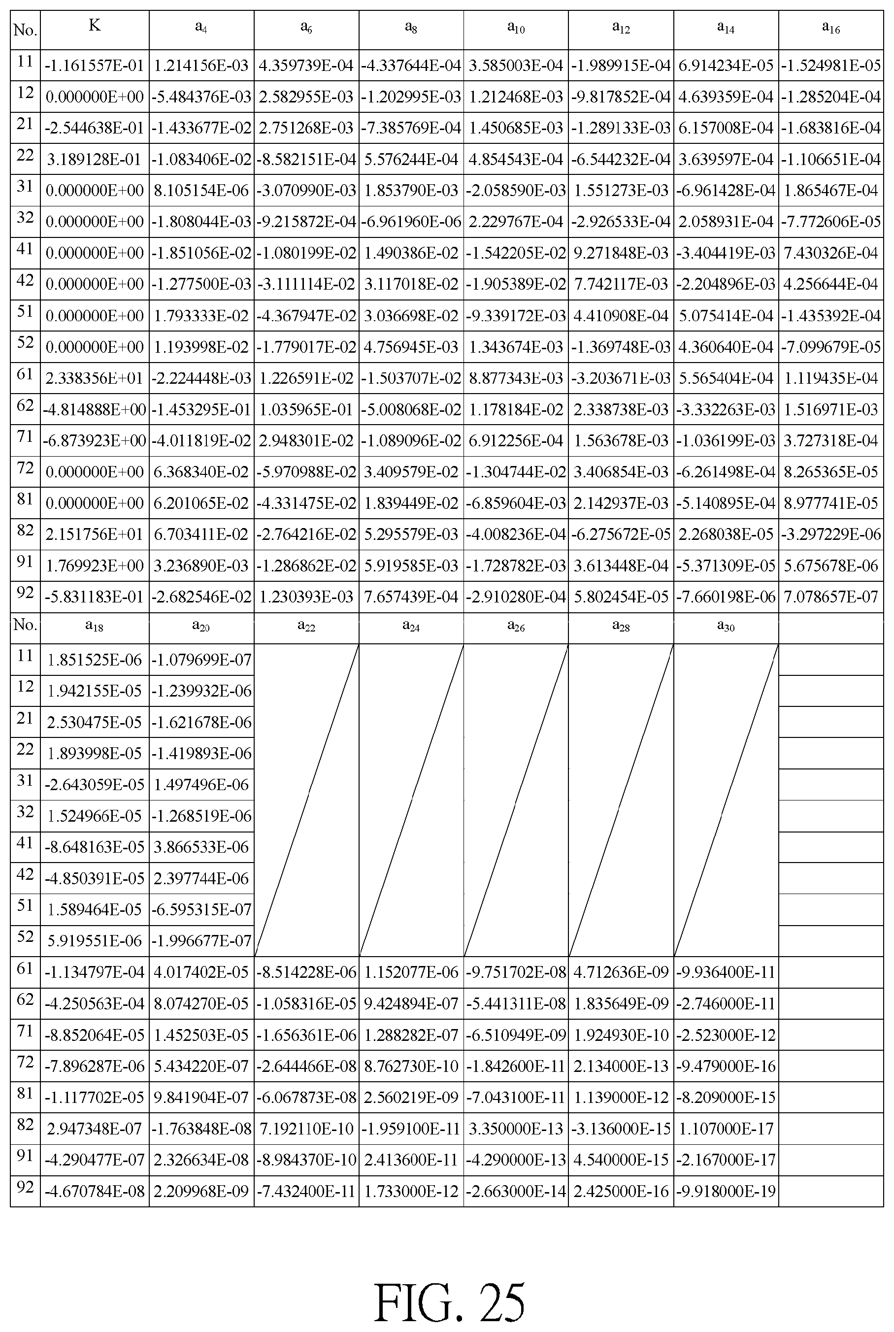 Patent US12468123 Figure 13 – Optical imaging lens