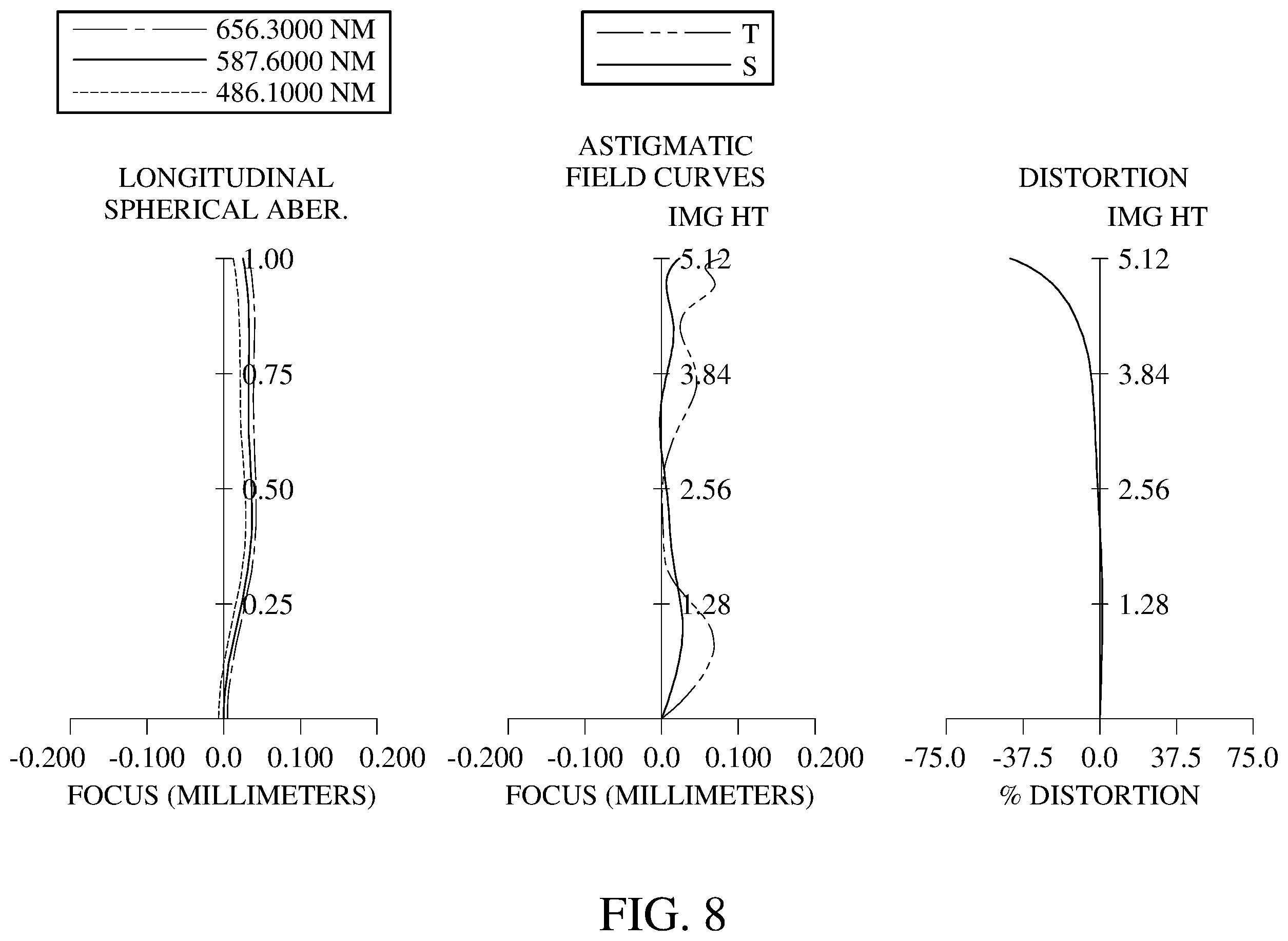 Patent US12468124 Figure 8 – Imaging system lens assembly, image capturing unit and electronic device including eight lenses of −++++−−+, −+++++−+ or −−+++−−+ refractive powers