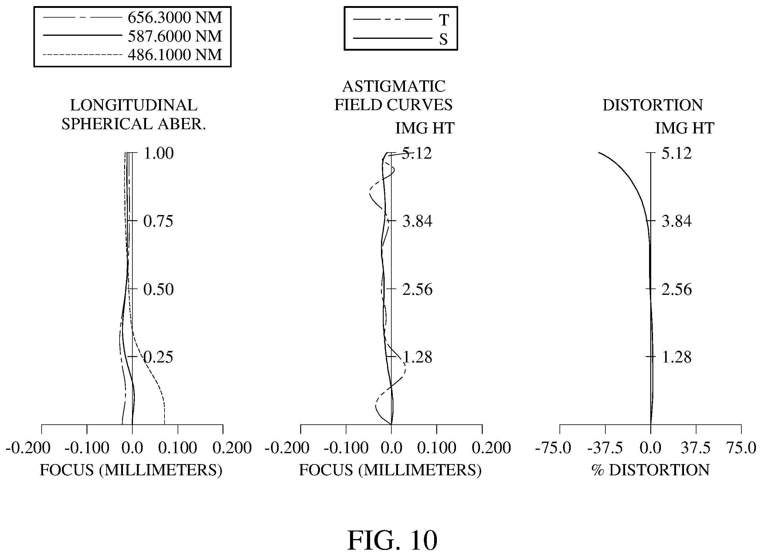 Patent US12468124 Figure 10 – Imaging system lens assembly, image capturing unit and electronic device including eight lenses of −++++−−+, −+++++−+ or −−+++−−+ refractive powers