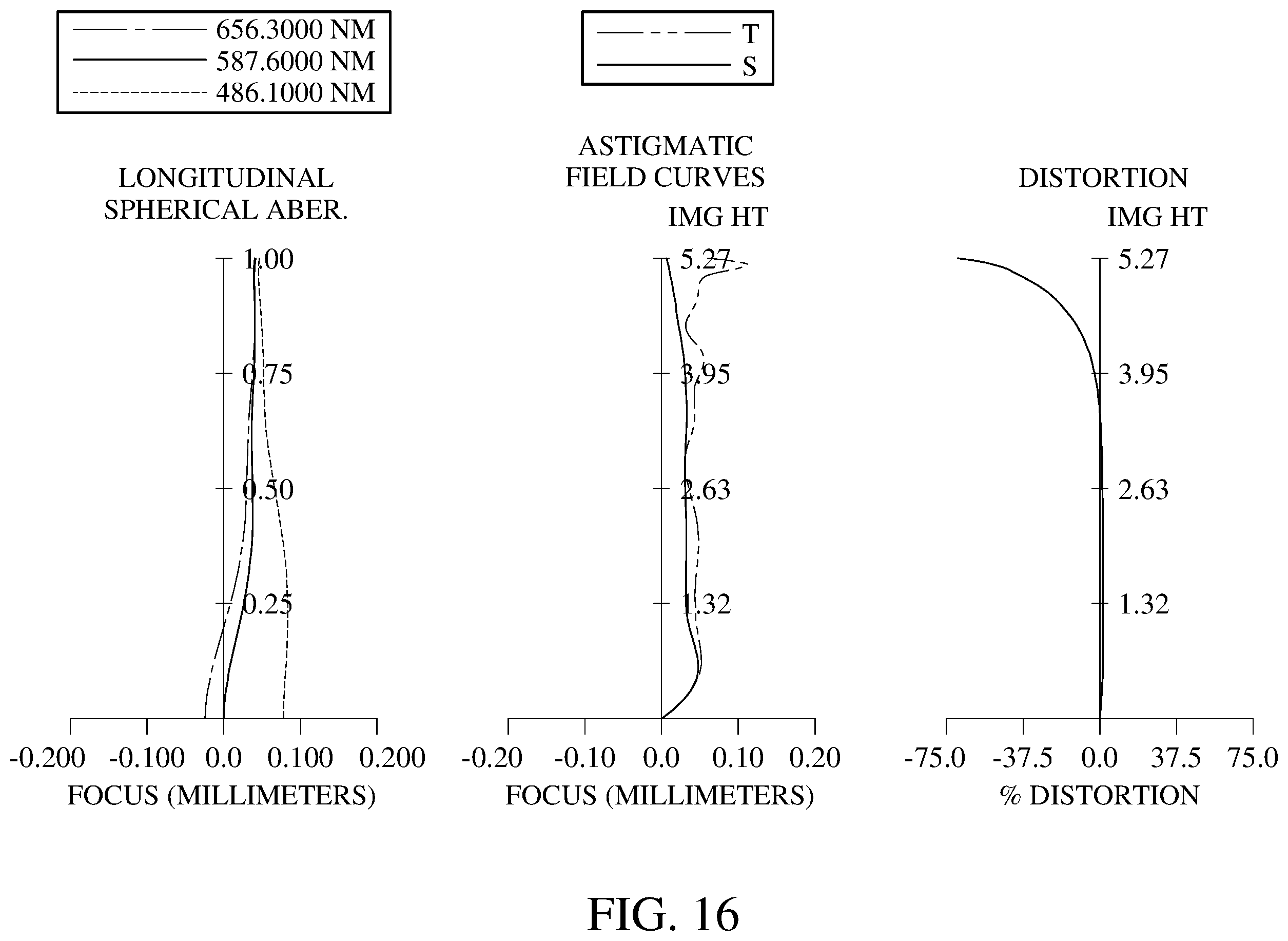 Patent US12468124 Figure 16 – Imaging system lens assembly, image capturing unit and electronic device including eight lenses of −++++−−+, −+++++−+ or −−+++−−+ refractive powers