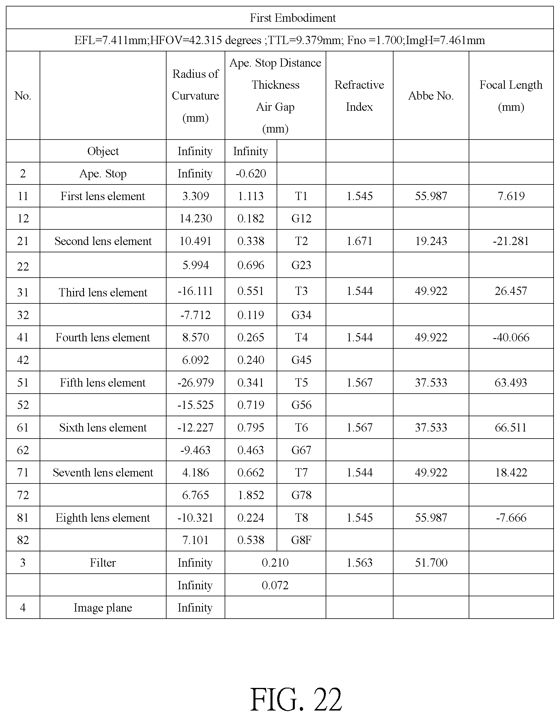 Patent US12468126 Figure 11 – Optical imaging lens