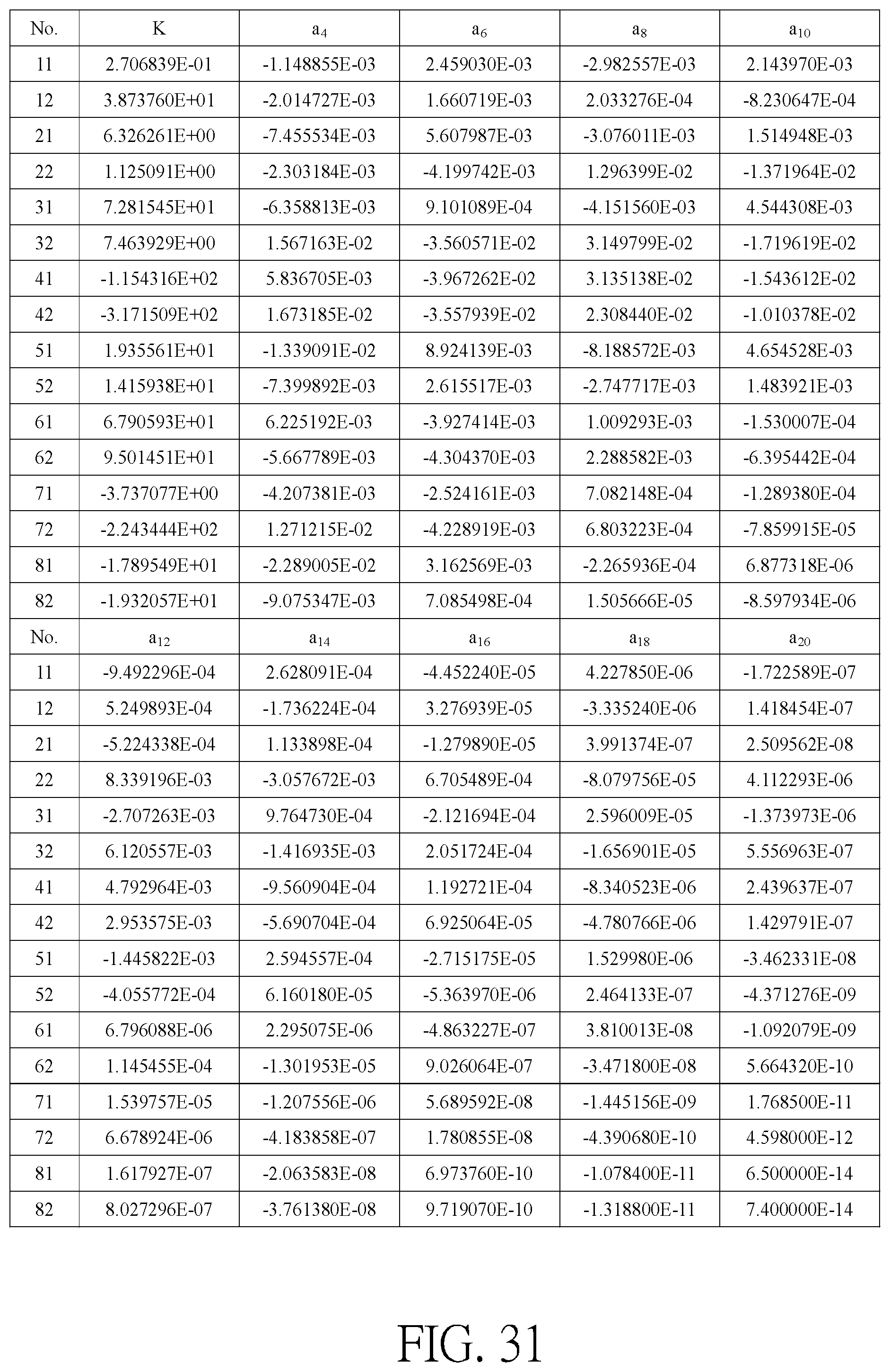 Patent US12468126 Figure 20 – Optical imaging lens