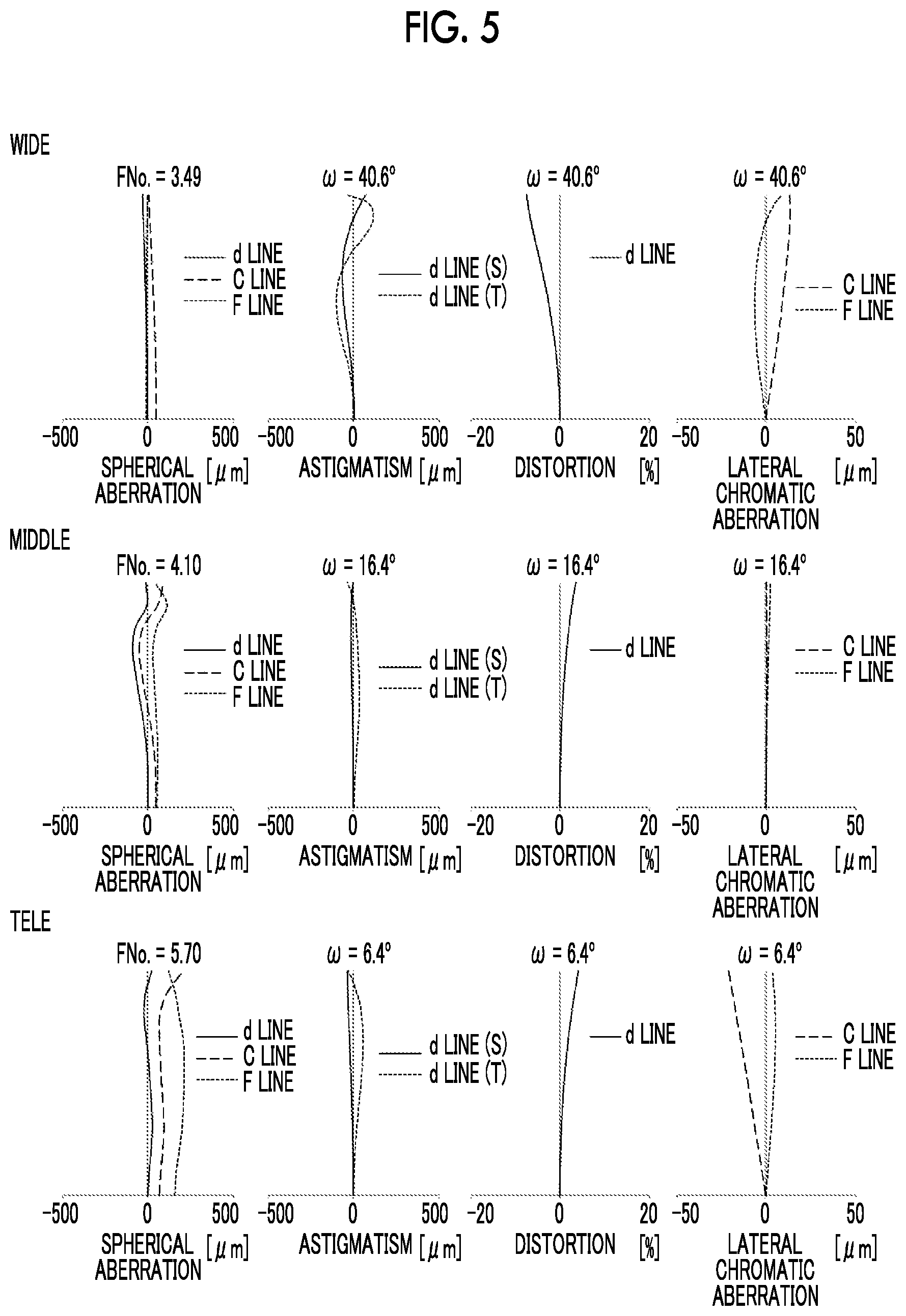Patent US12468132 Figure 4 – Zoom lens and imaging apparatus
