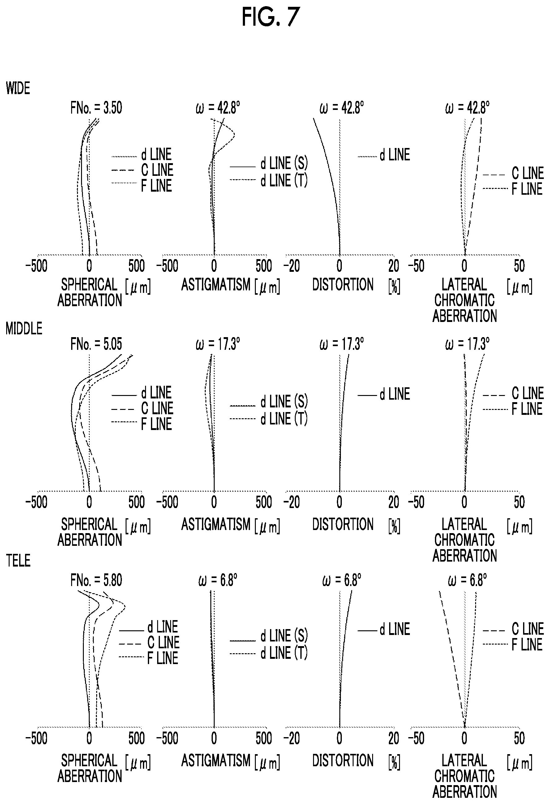 Patent US12468132 Figure 6 – Zoom lens and imaging apparatus