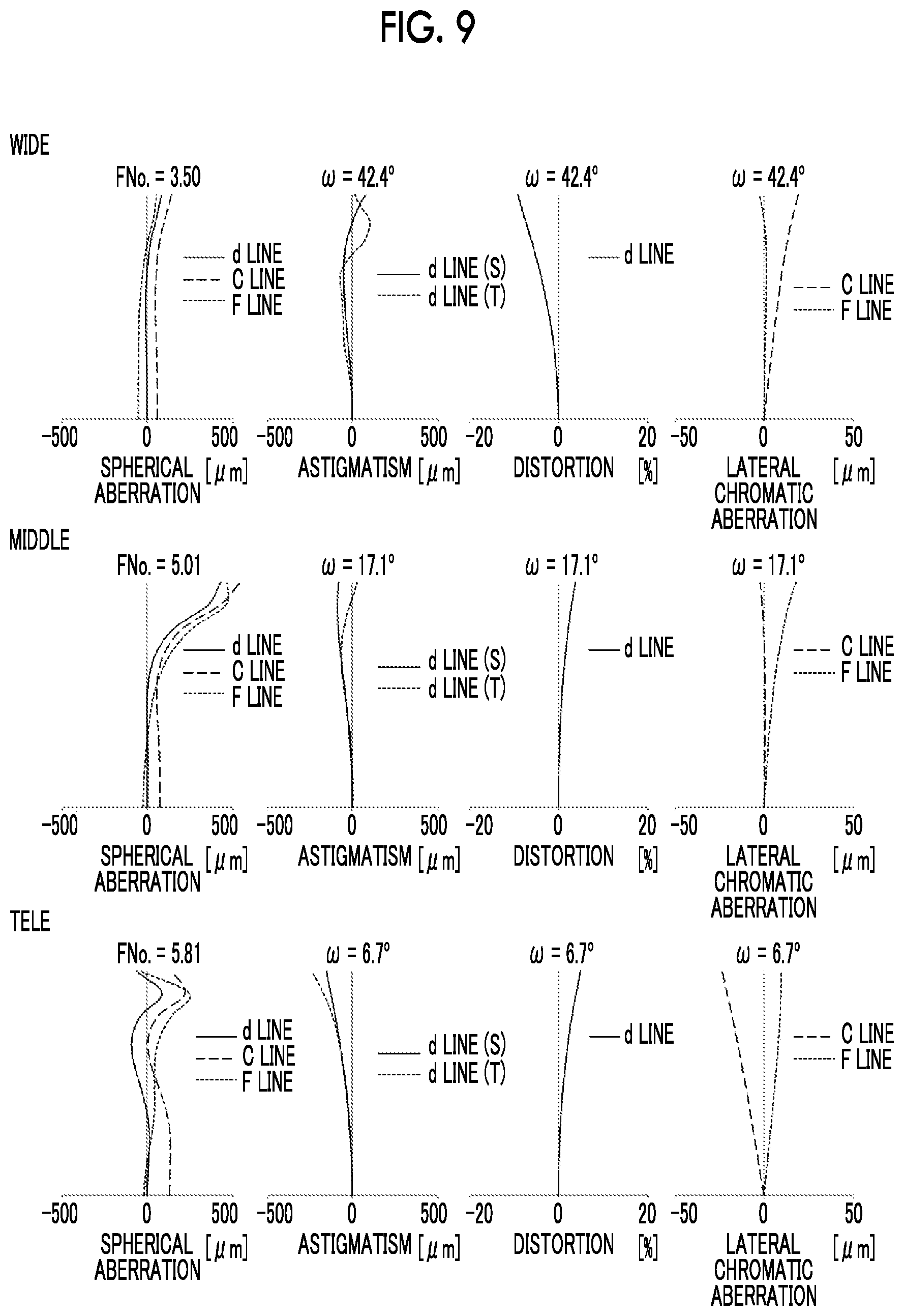 Patent US12468132 Figure 8 – Zoom lens and imaging apparatus
