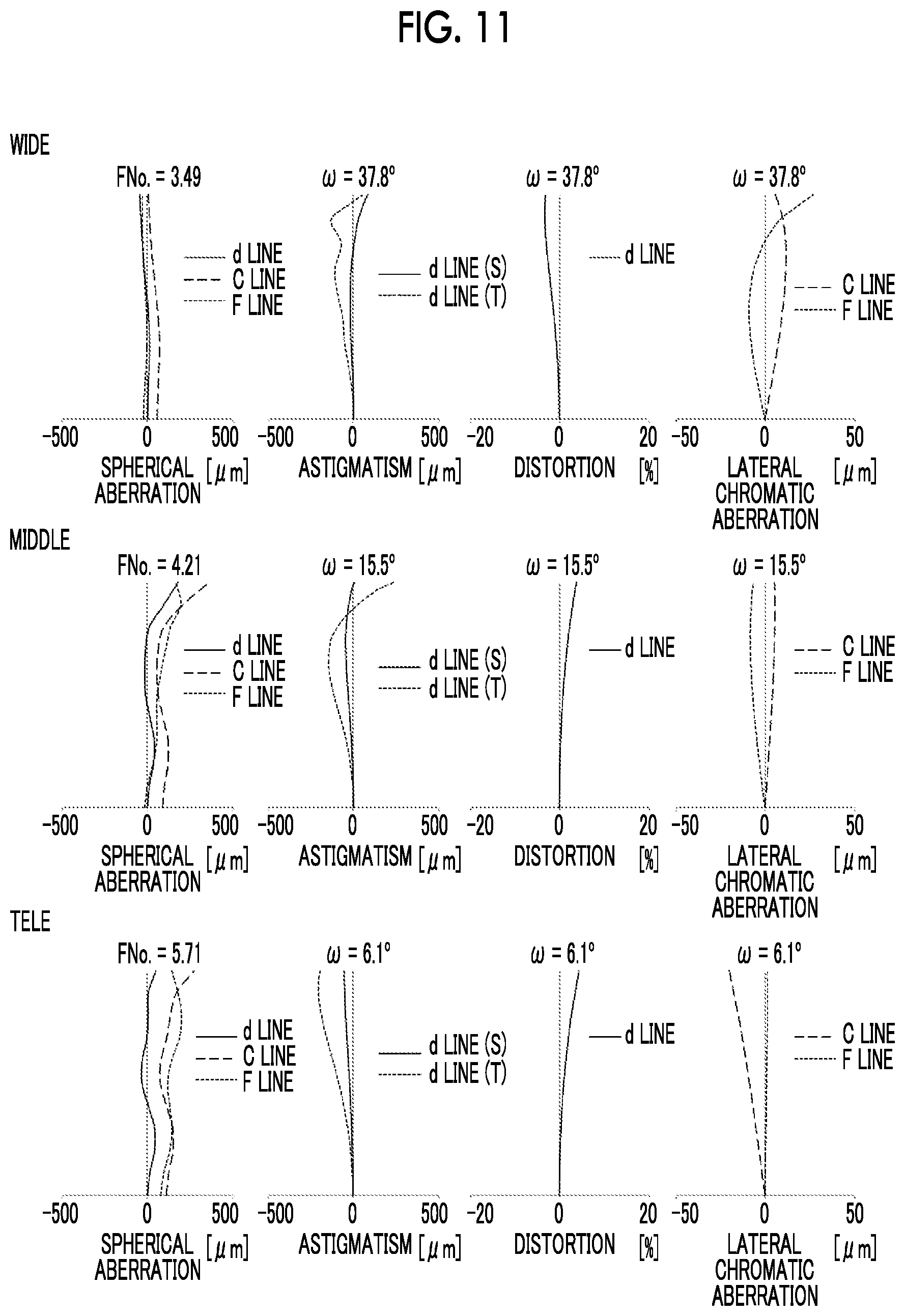 Patent US12468132 Figure 10 – Zoom lens and imaging apparatus