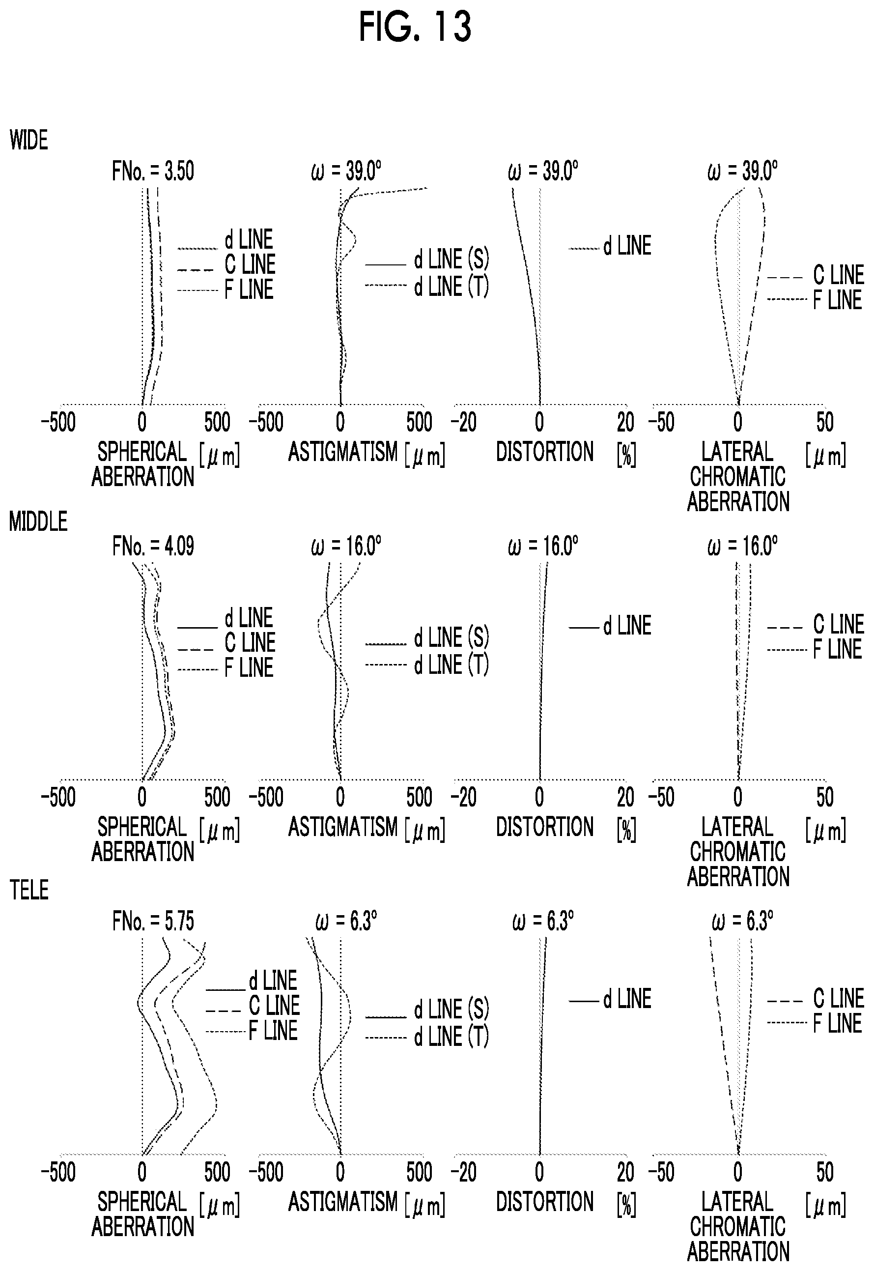 Patent US12468132 Figure 12 – Zoom lens and imaging apparatus