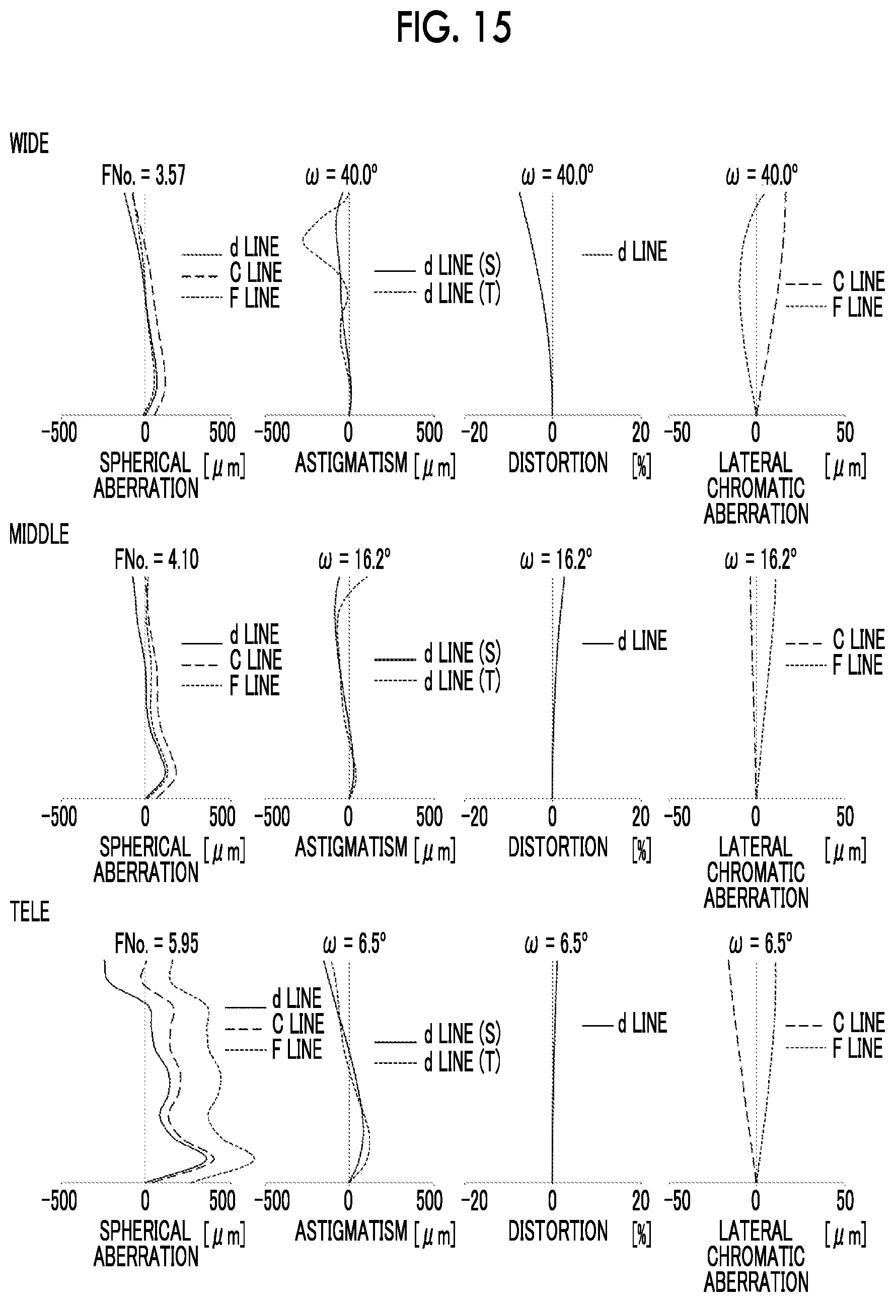 Patent US12468132 Figure 14 – Zoom lens and imaging apparatus