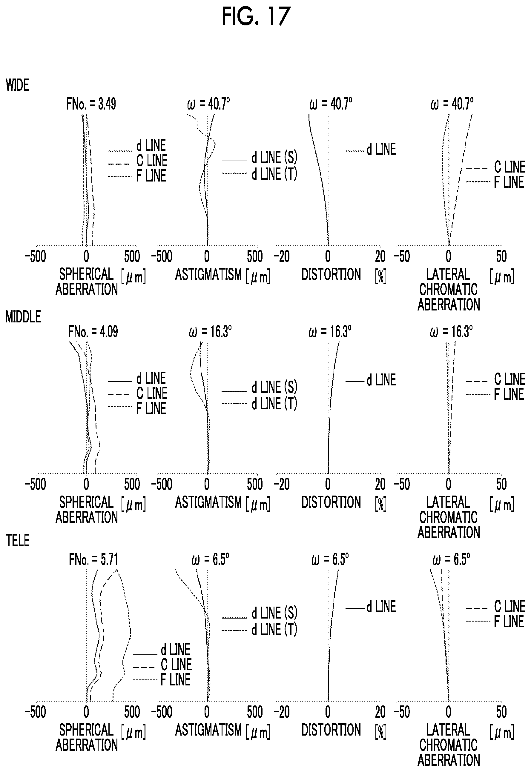 Patent US12468132 Figure 16 – Zoom lens and imaging apparatus