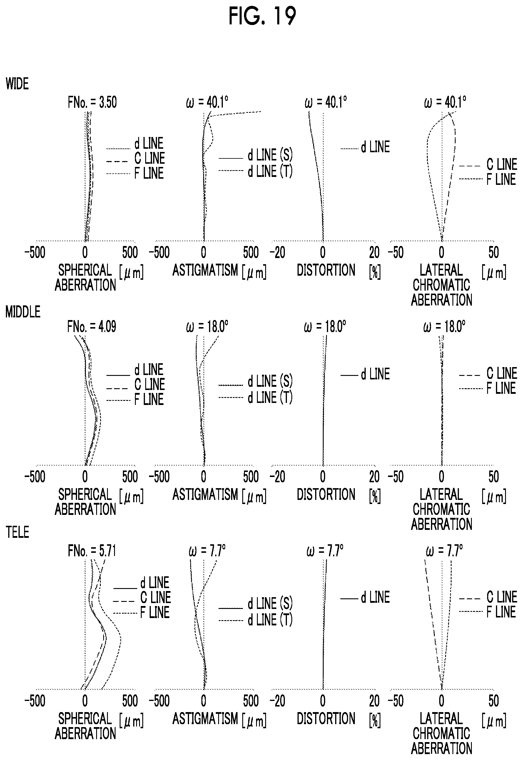 Patent US12468132 Figure 18 – Zoom lens and imaging apparatus