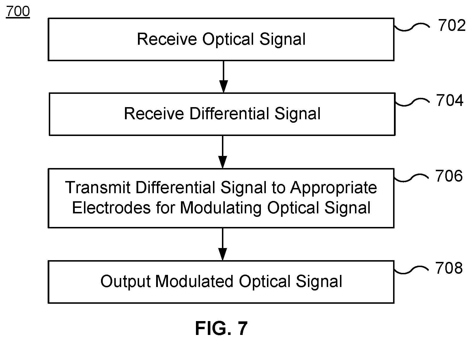 Patent US12468184 Figure 7 – High performance optical modulators and drivers