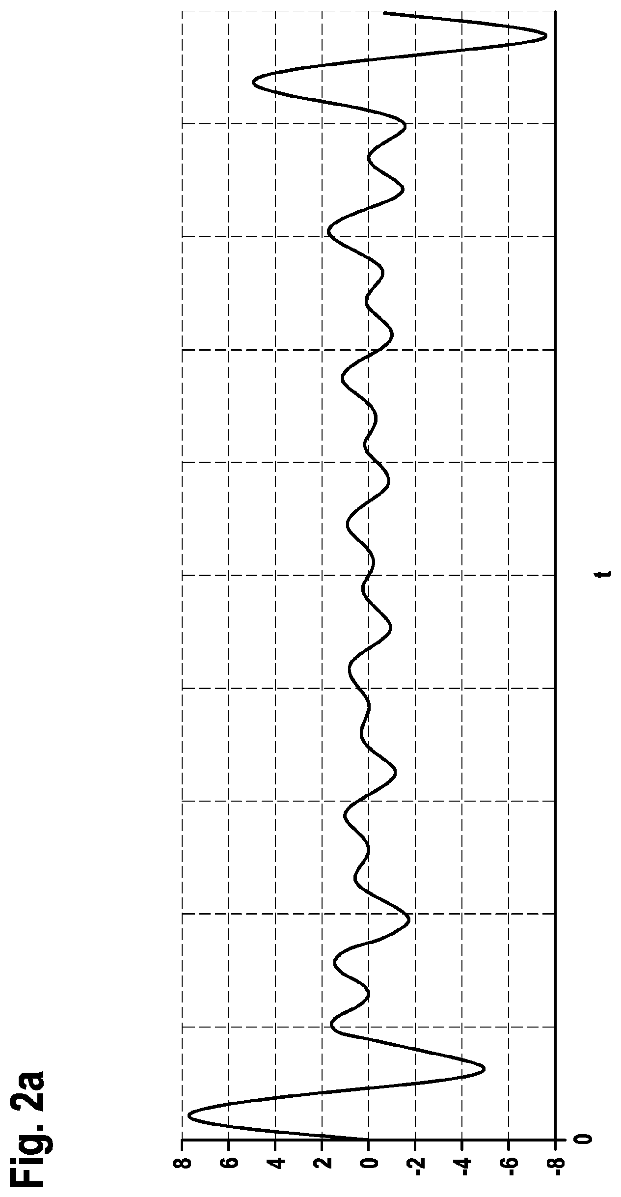 Patent US12468186 Figure 2 – Method and signal generator for controlling an acousto-optic element